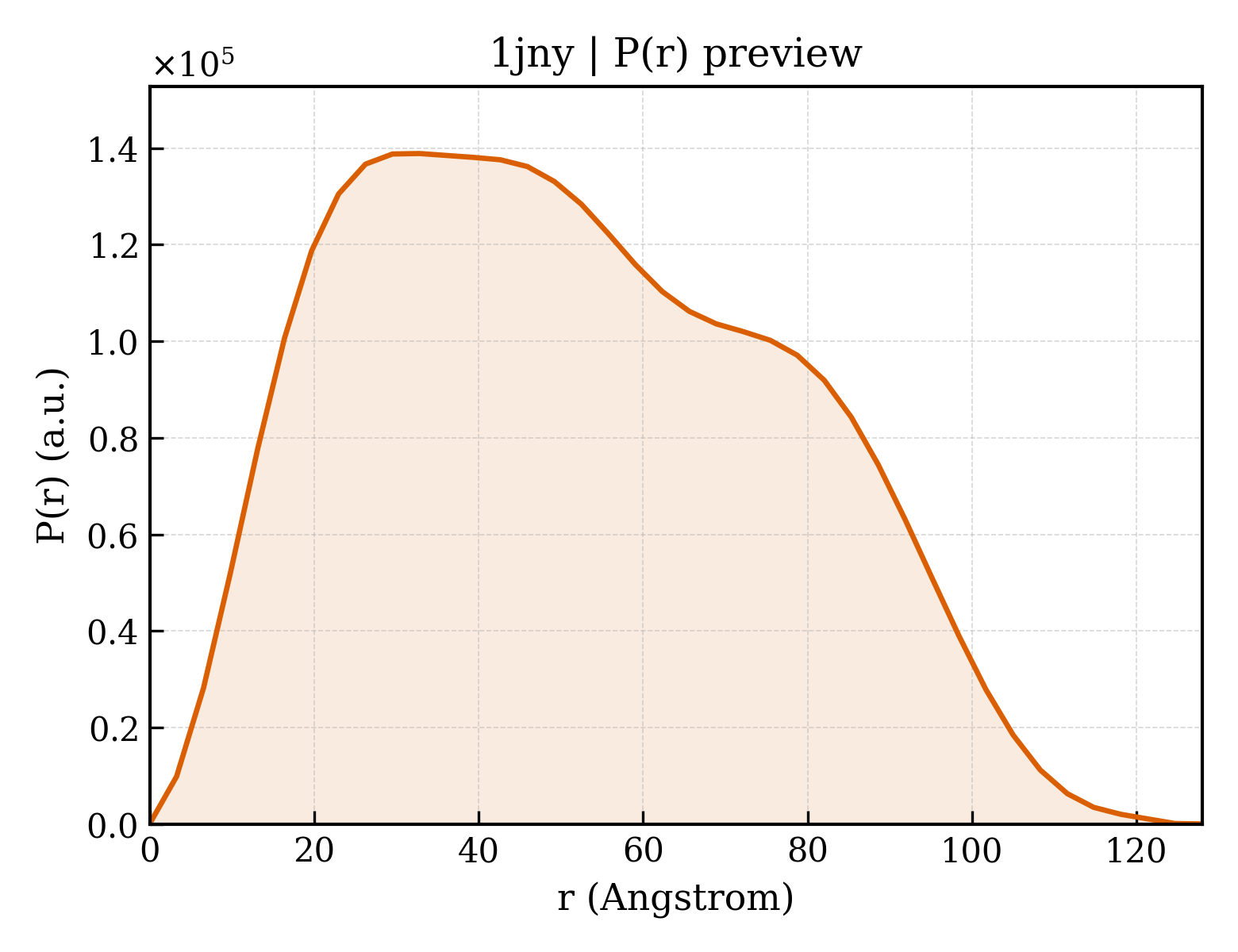 P(r) distribution for 1jny