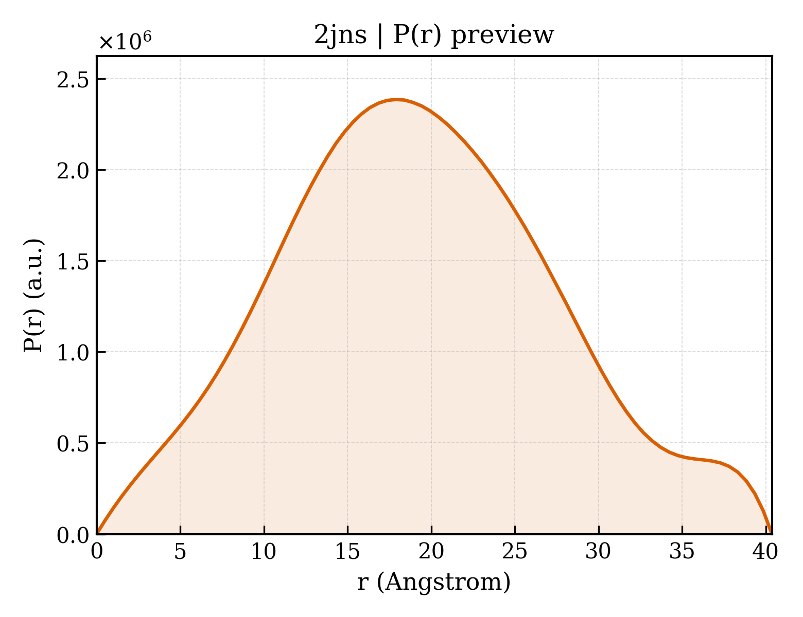 P(r) distribution for 2jns
