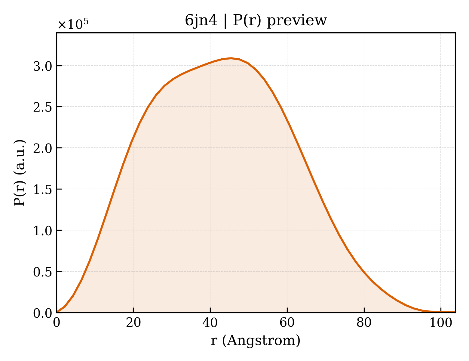 P(r) distribution for 6jn4
