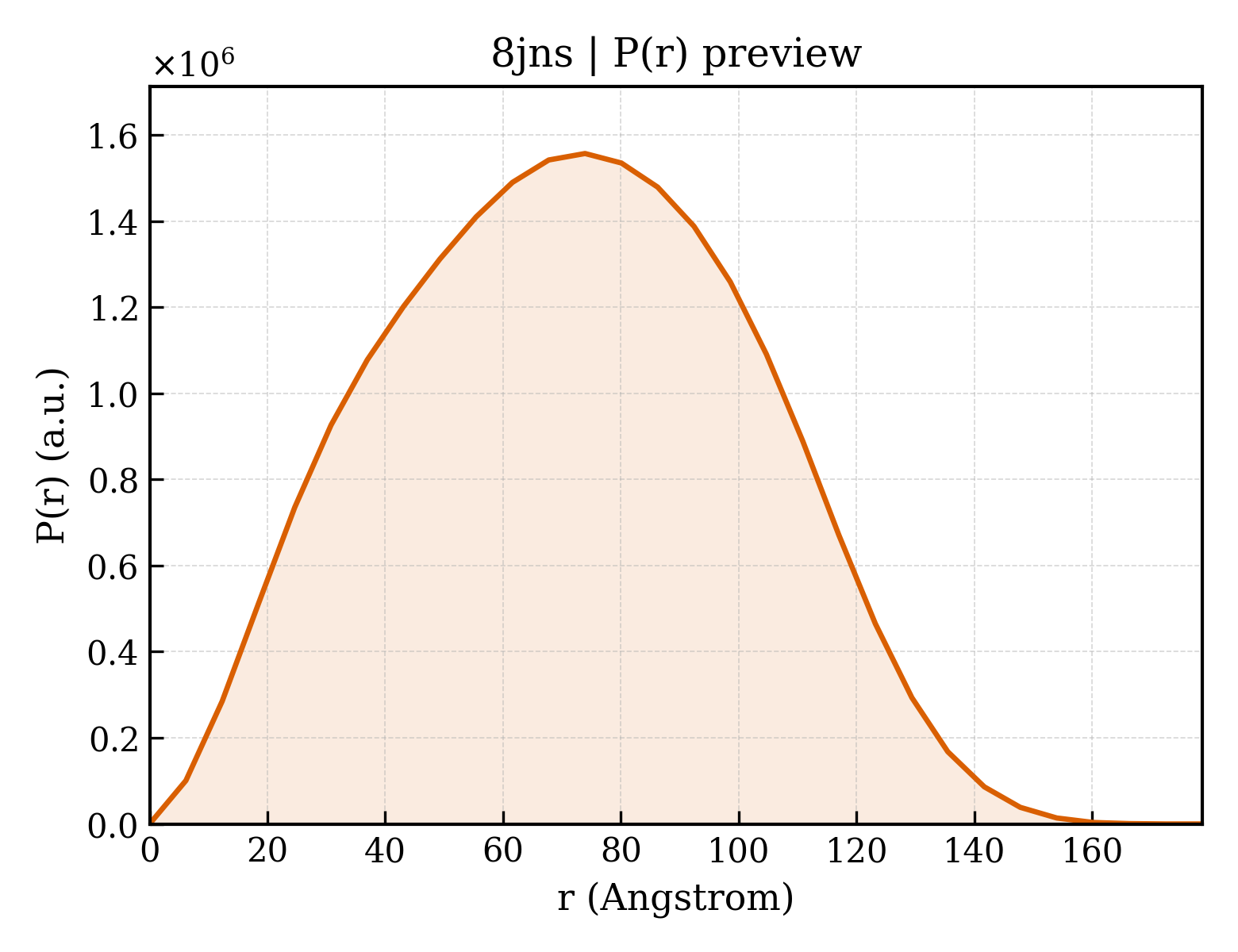 P(r) distribution for 8jns