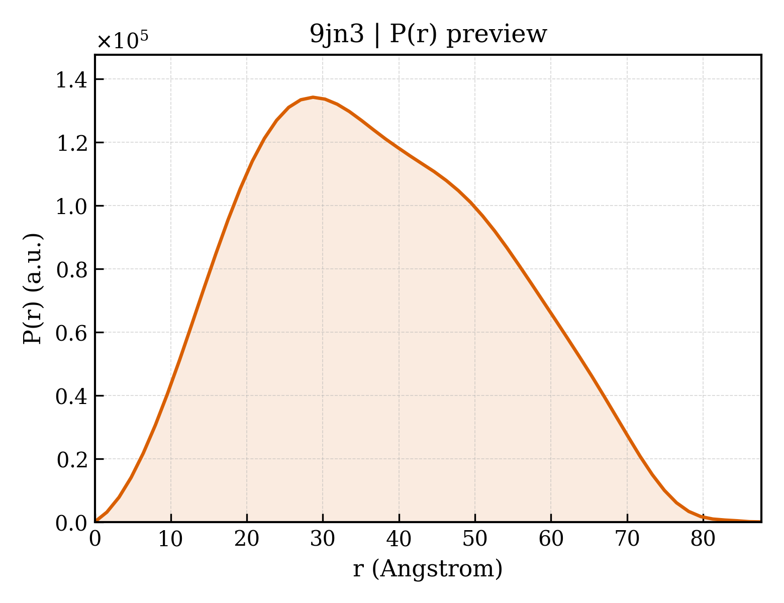 P(r) distribution for 9jn3