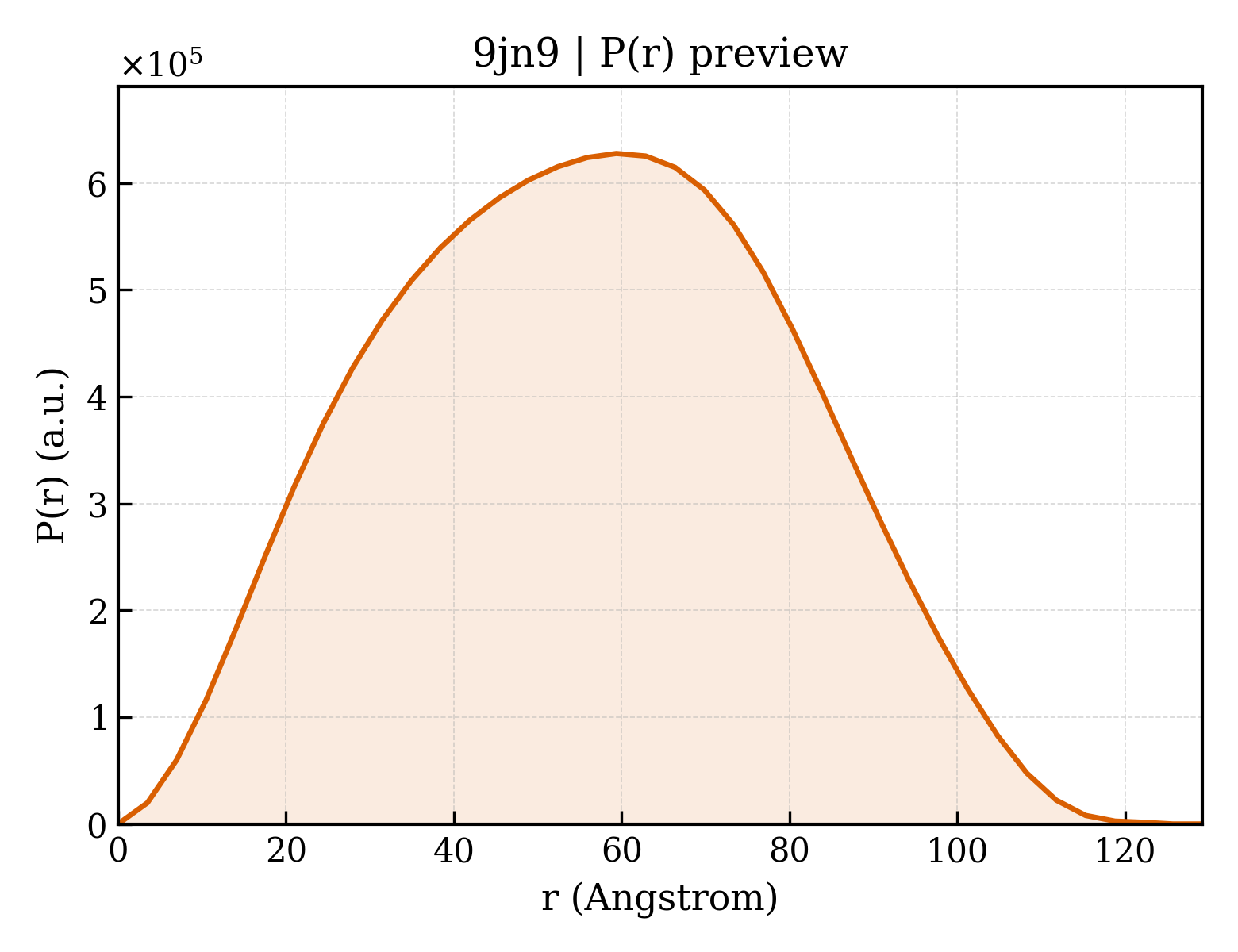 P(r) distribution for 9jn9