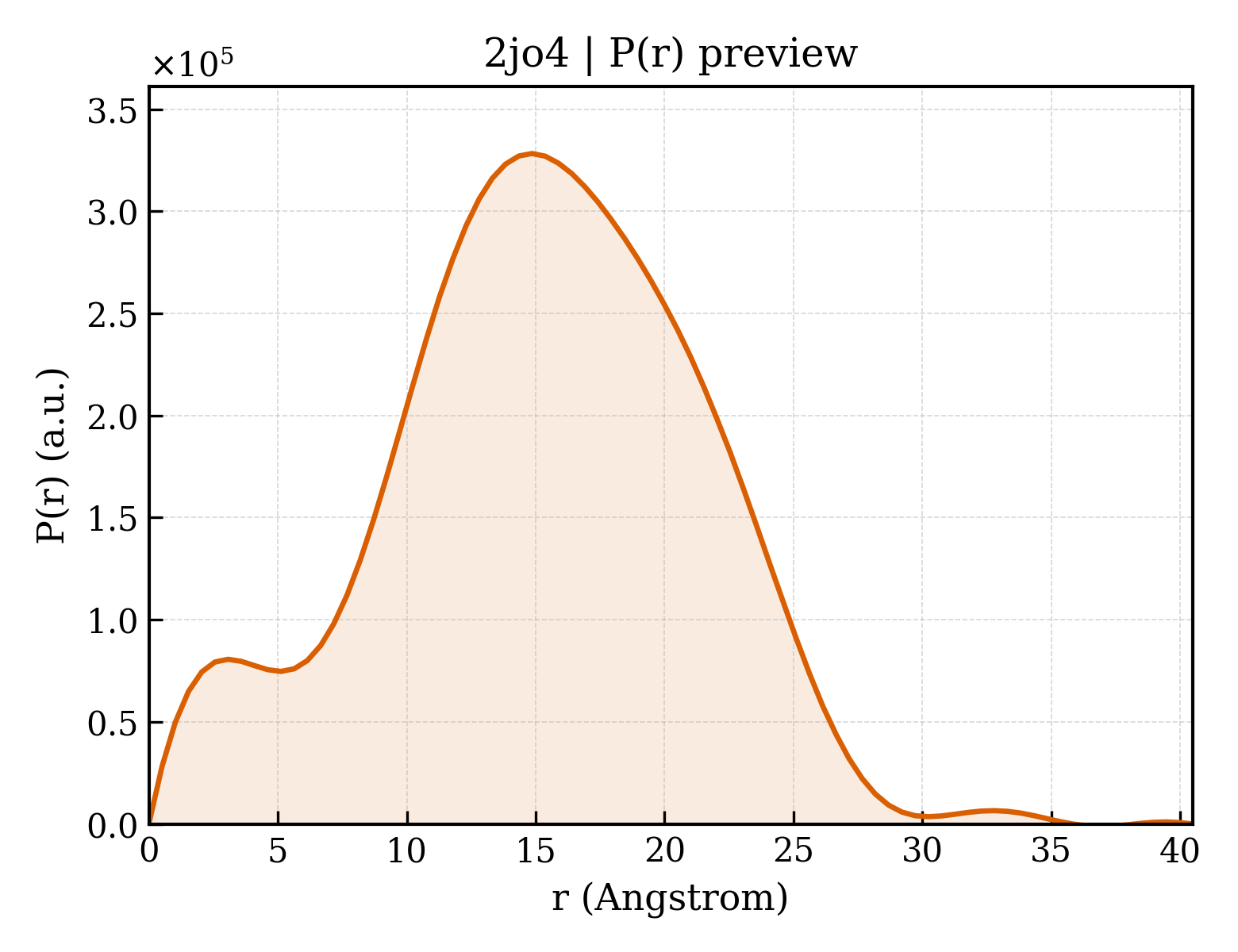 P(r) distribution for 2jo4
