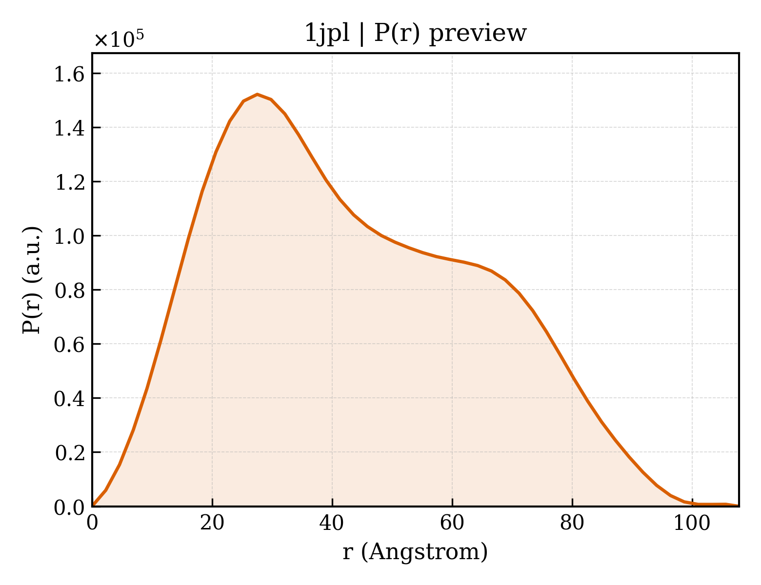 P(r) distribution for 1jpl