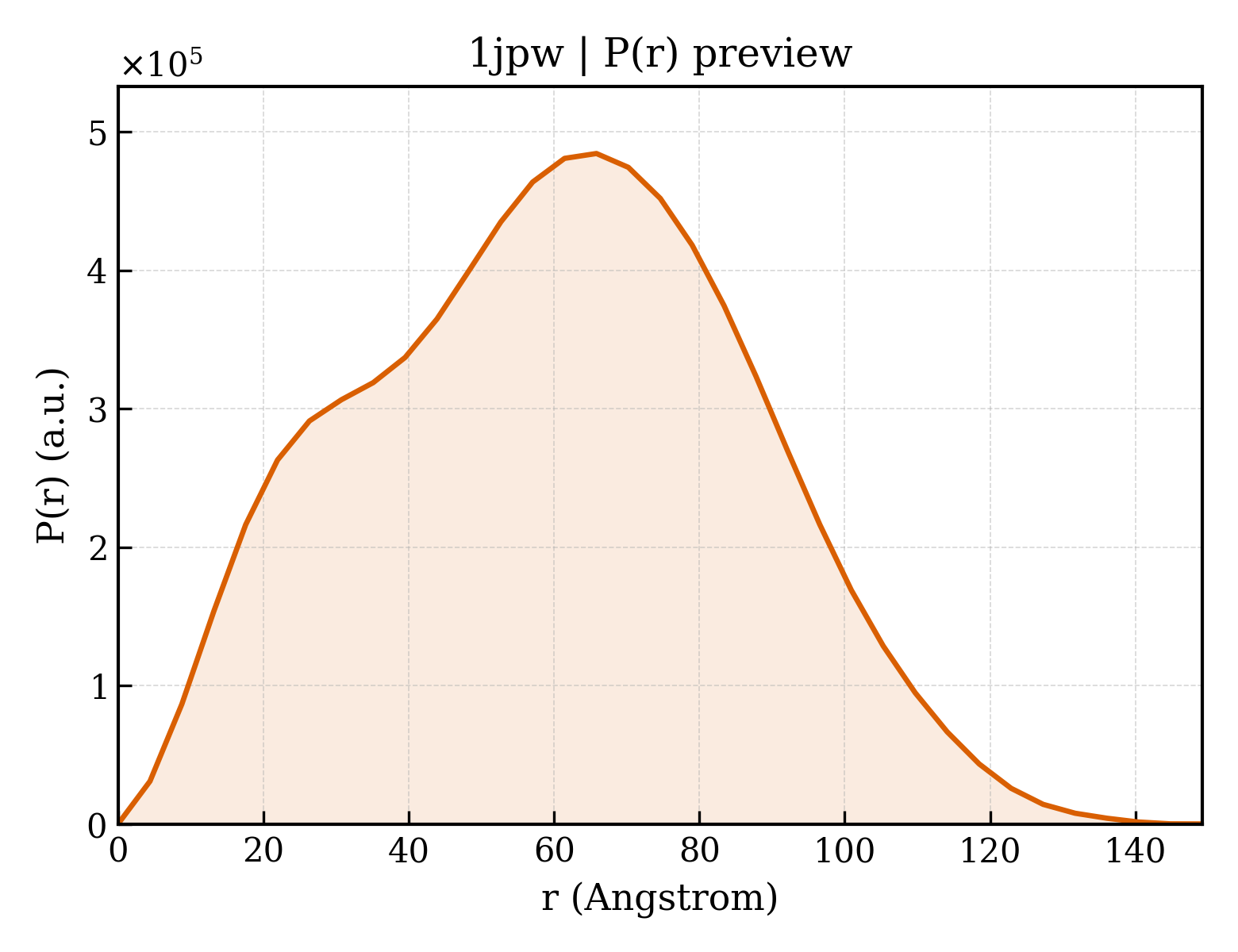 P(r) distribution for 1jpw