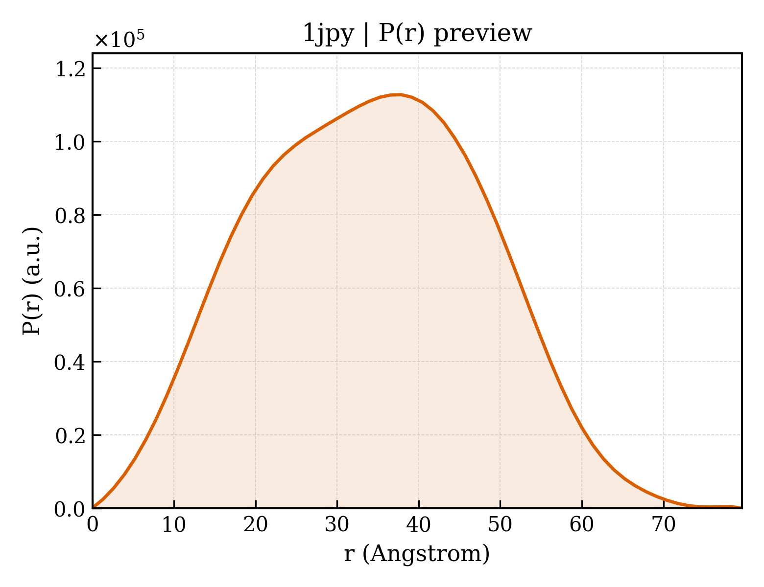 P(r) distribution for 1jpy