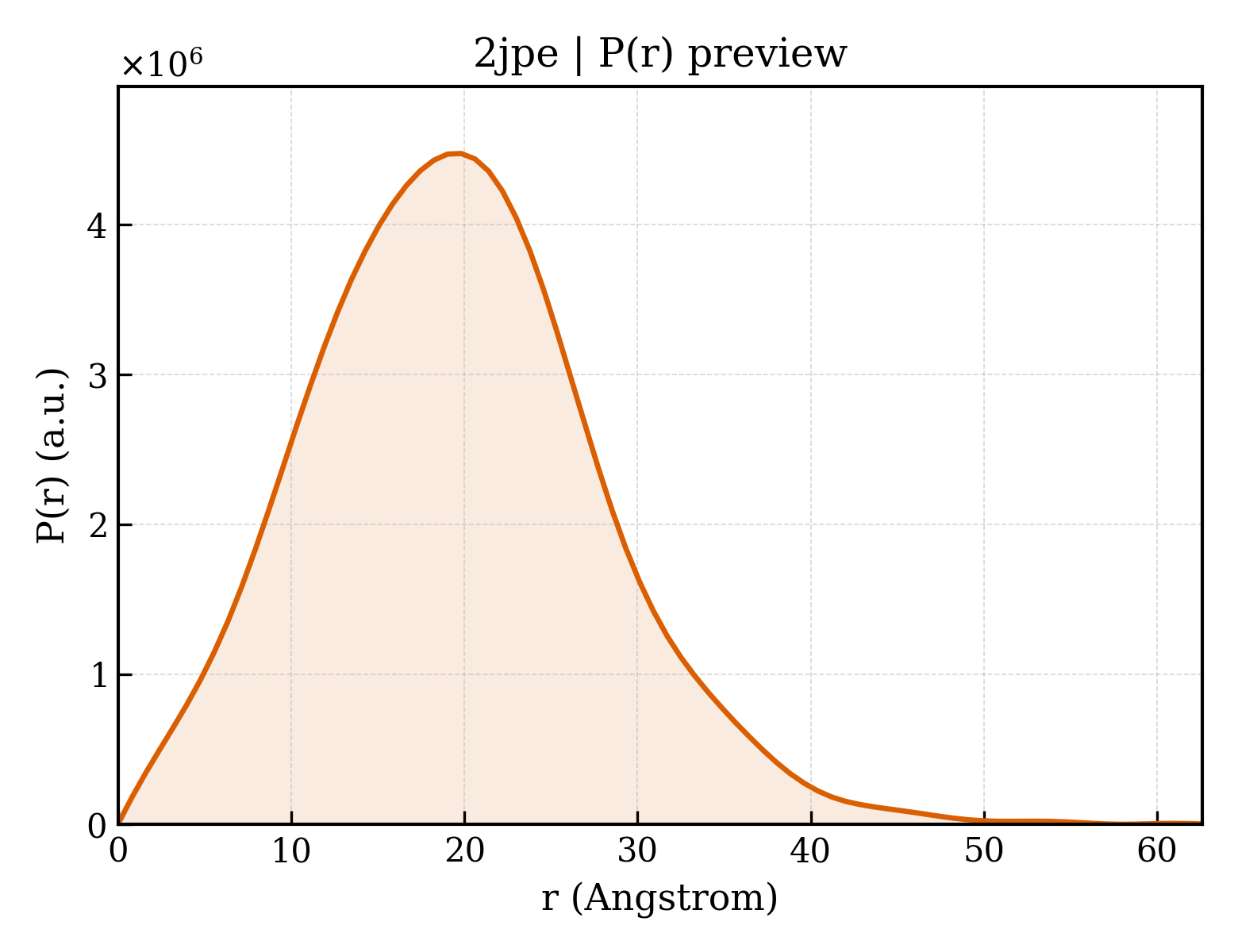P(r) distribution for 2jpe