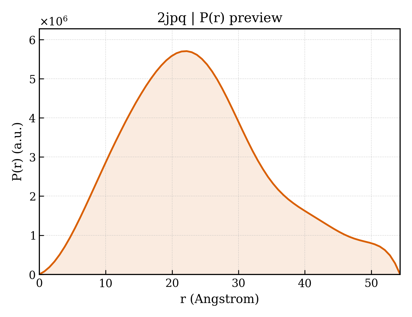 P(r) distribution for 2jpq