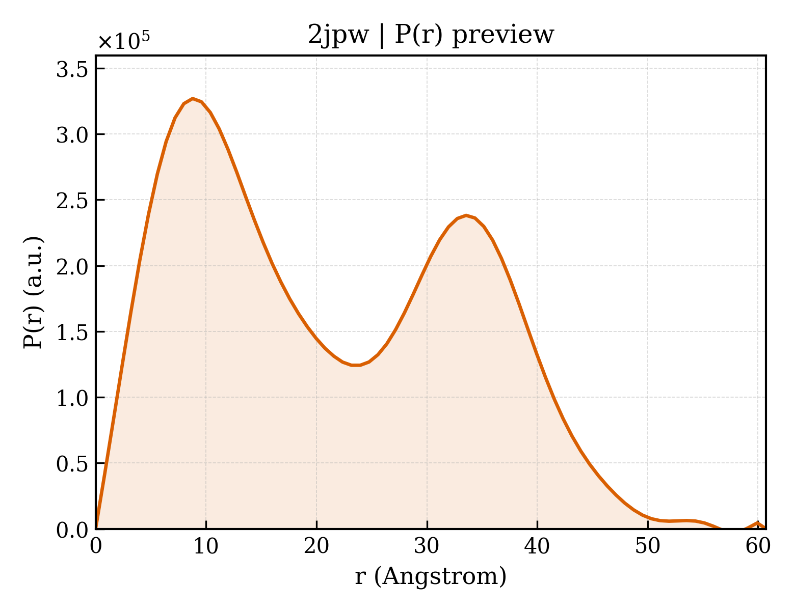 P(r) distribution for 2jpw