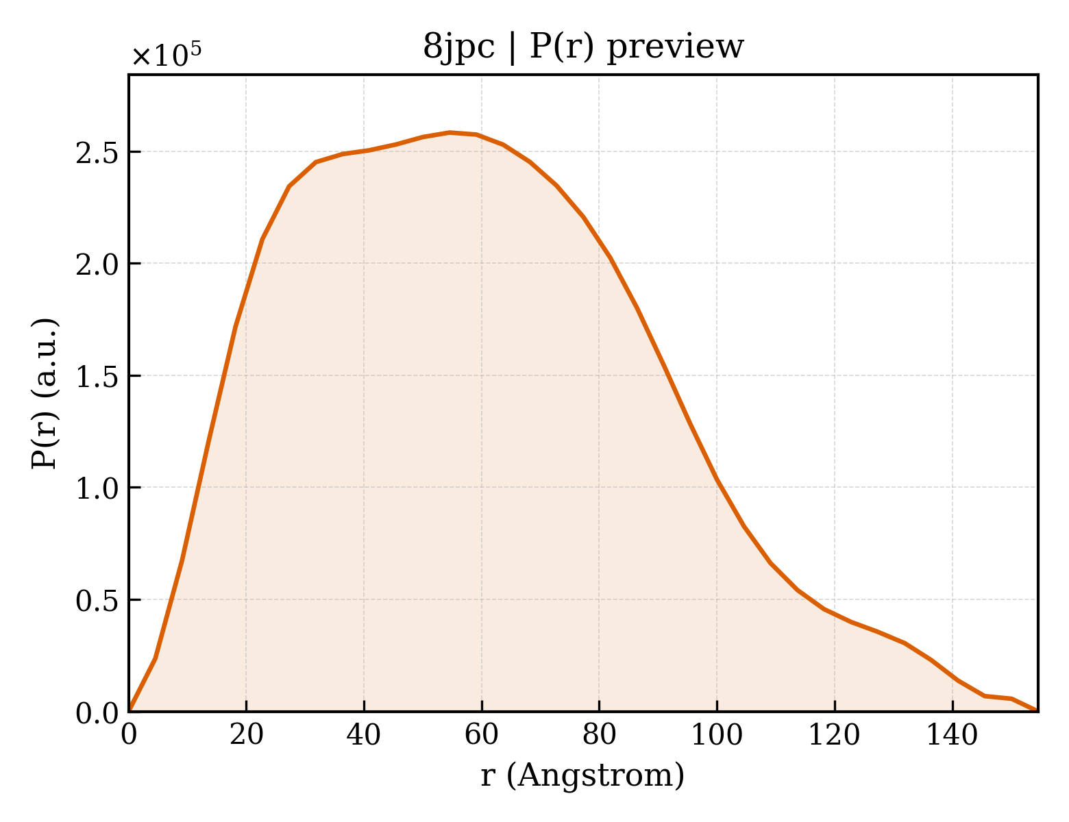 P(r) distribution for 8jpc