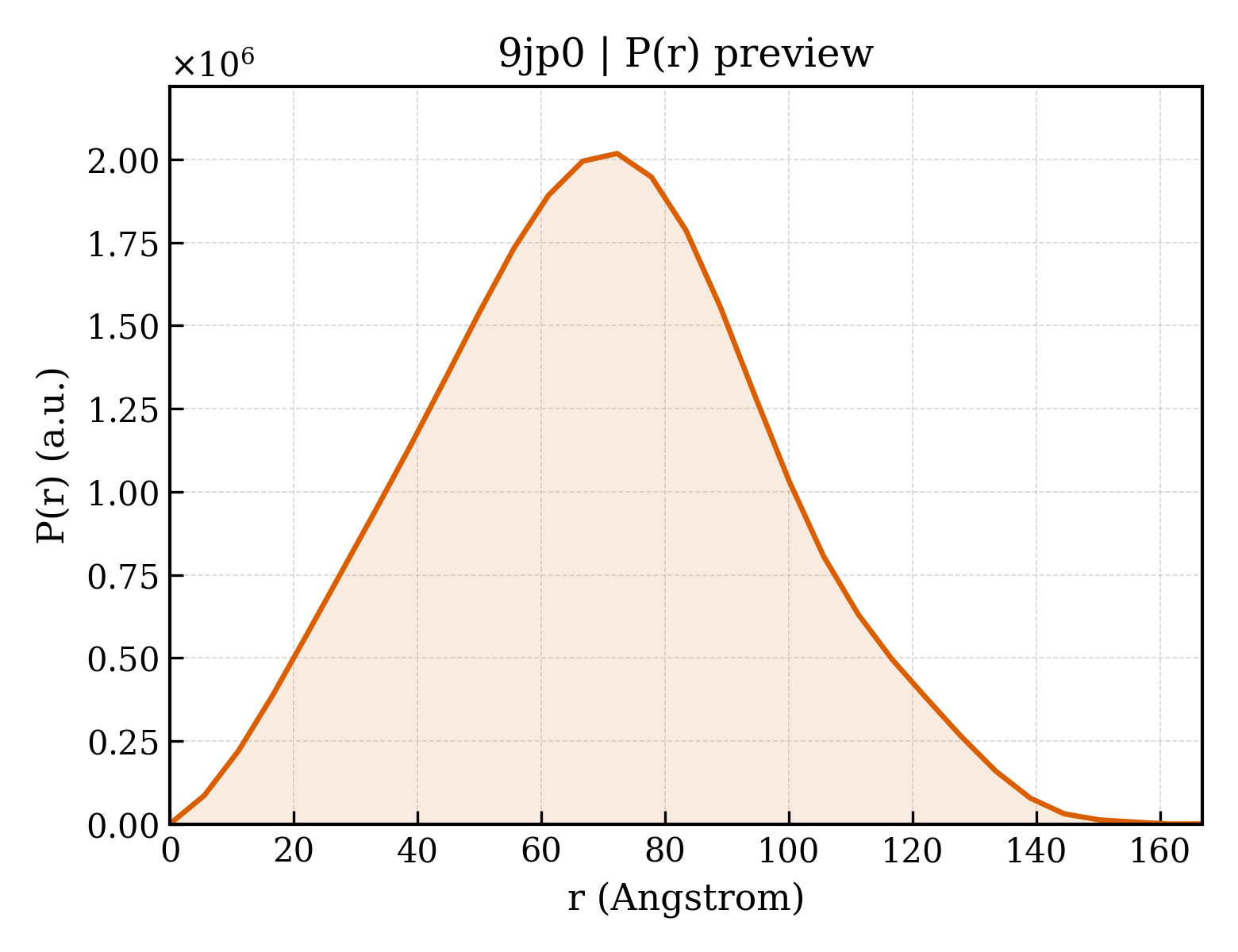 P(r) distribution for 9jp0