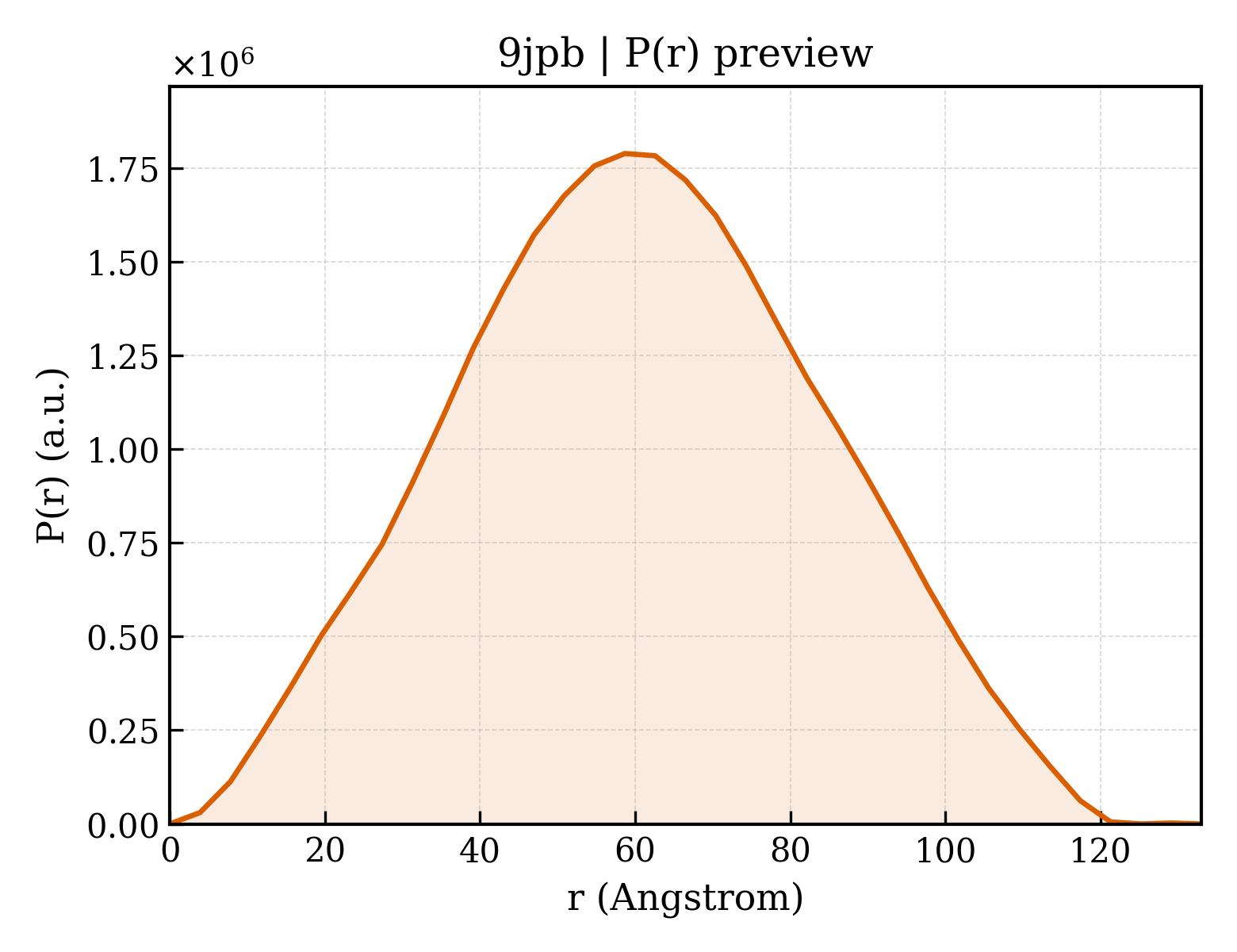 P(r) distribution for 9jpb