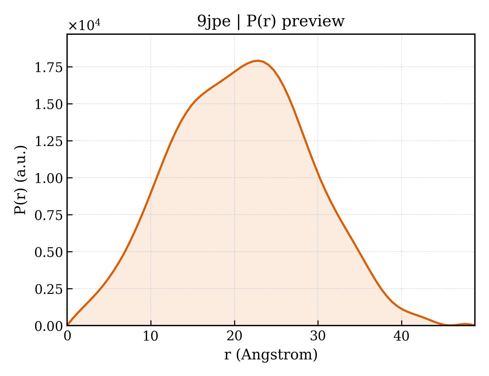 P(r) distribution for 9jpe