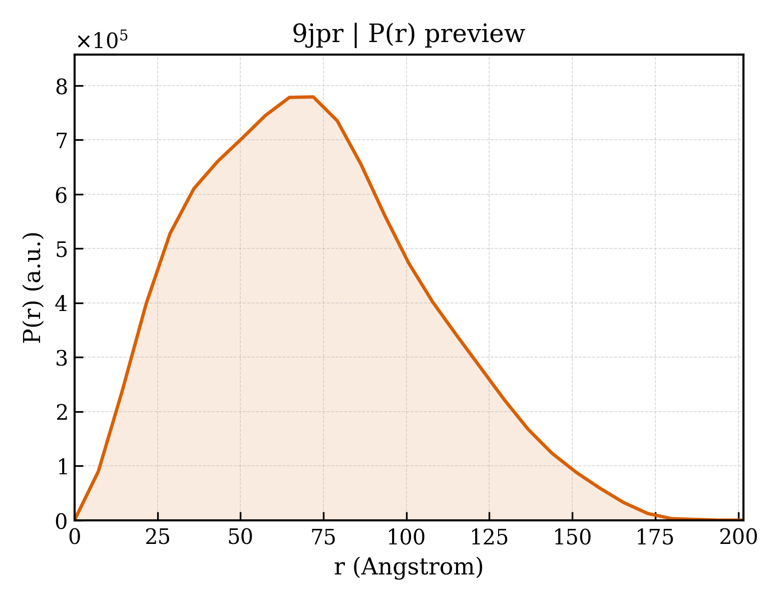P(r) distribution for 9jpr