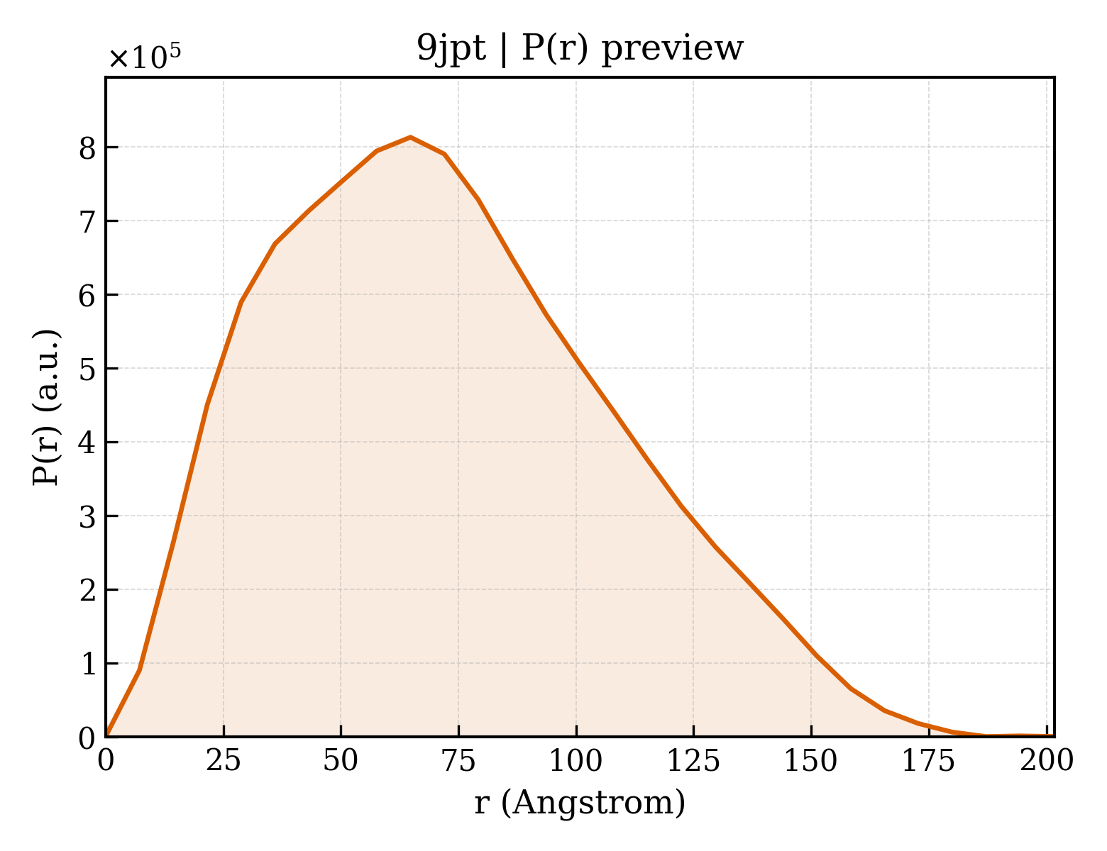 P(r) distribution for 9jpt