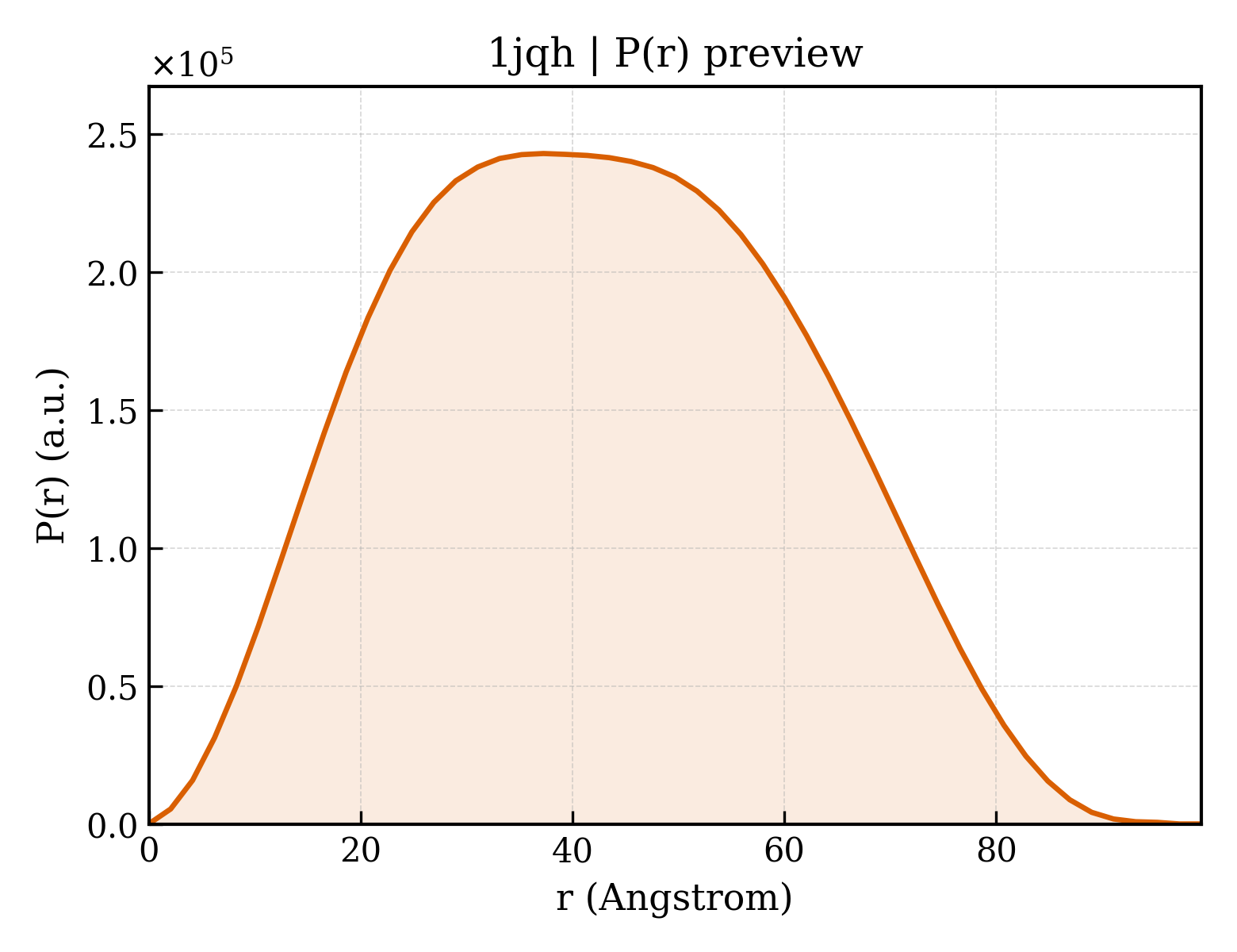 P(r) distribution for 1jqh