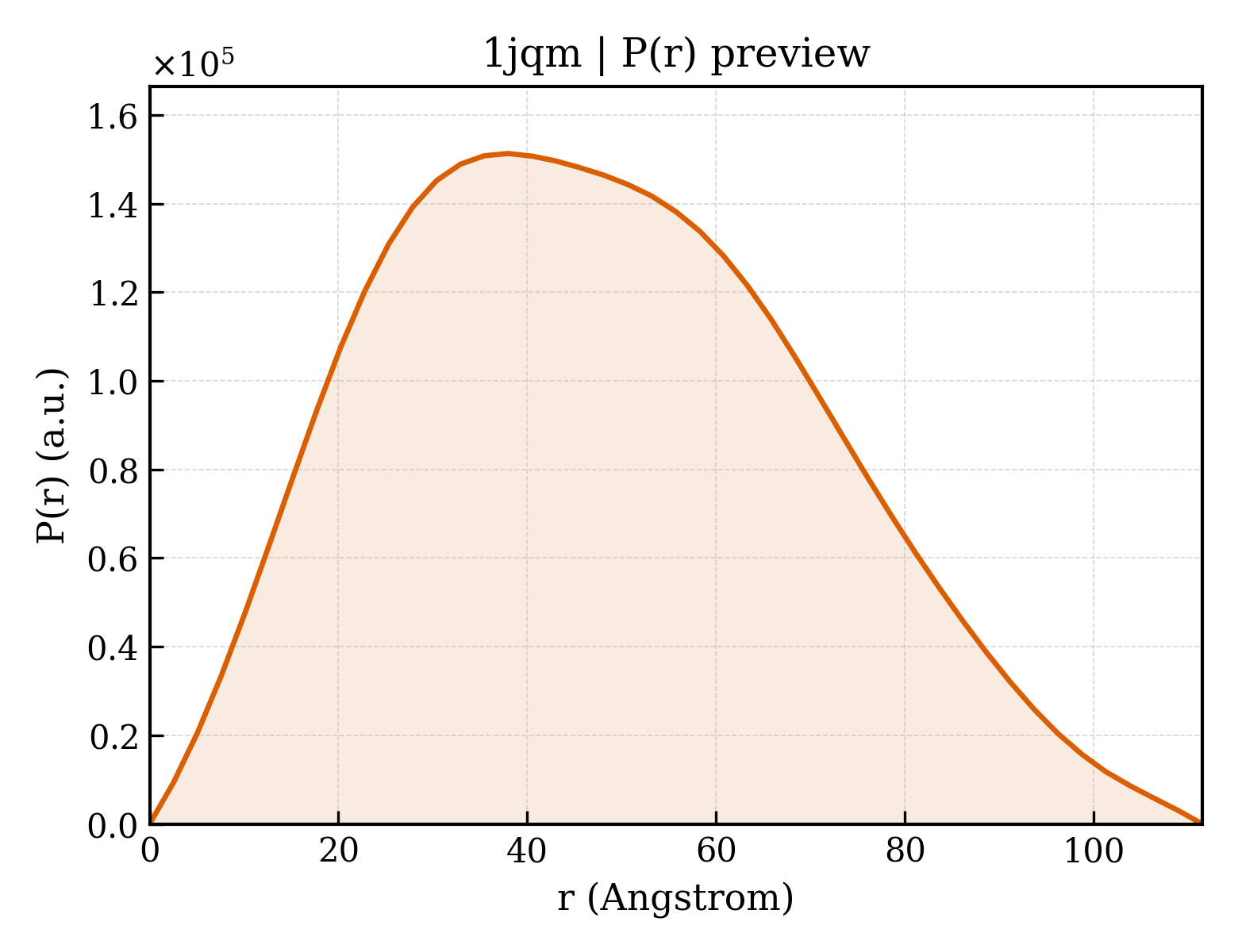P(r) distribution for 1jqm
