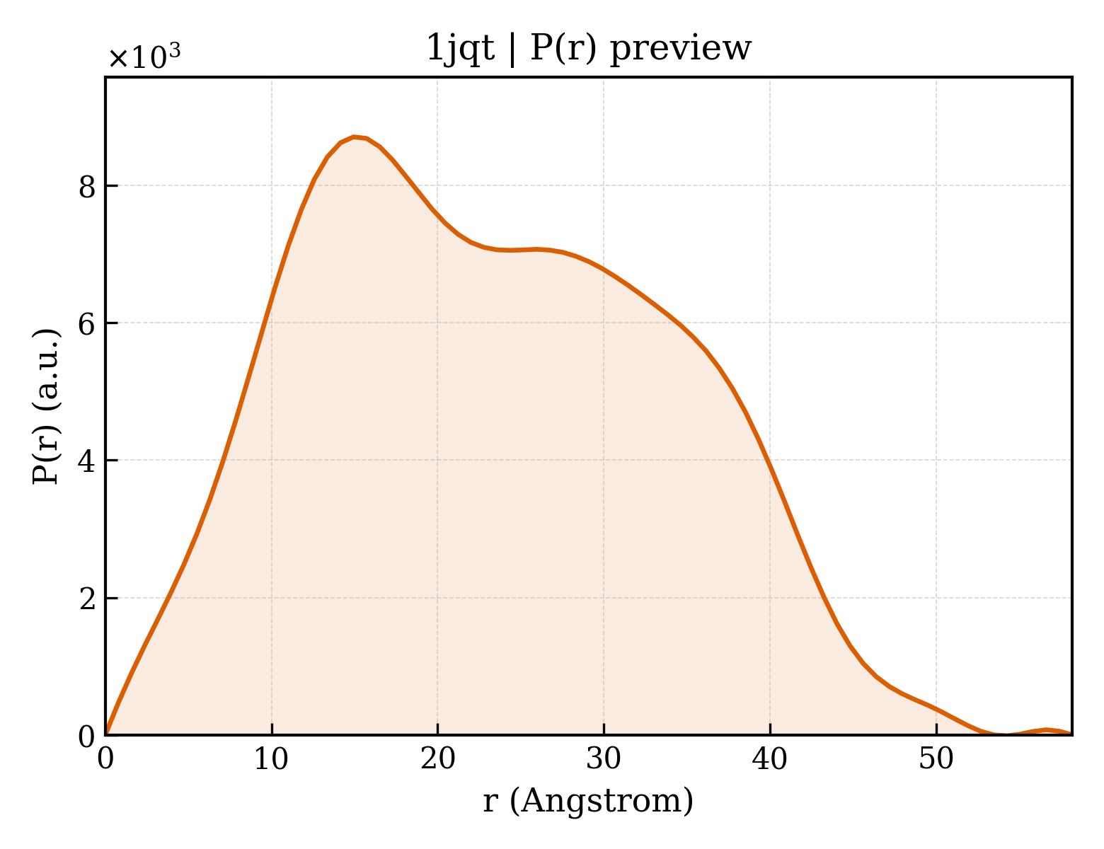 P(r) distribution for 1jqt