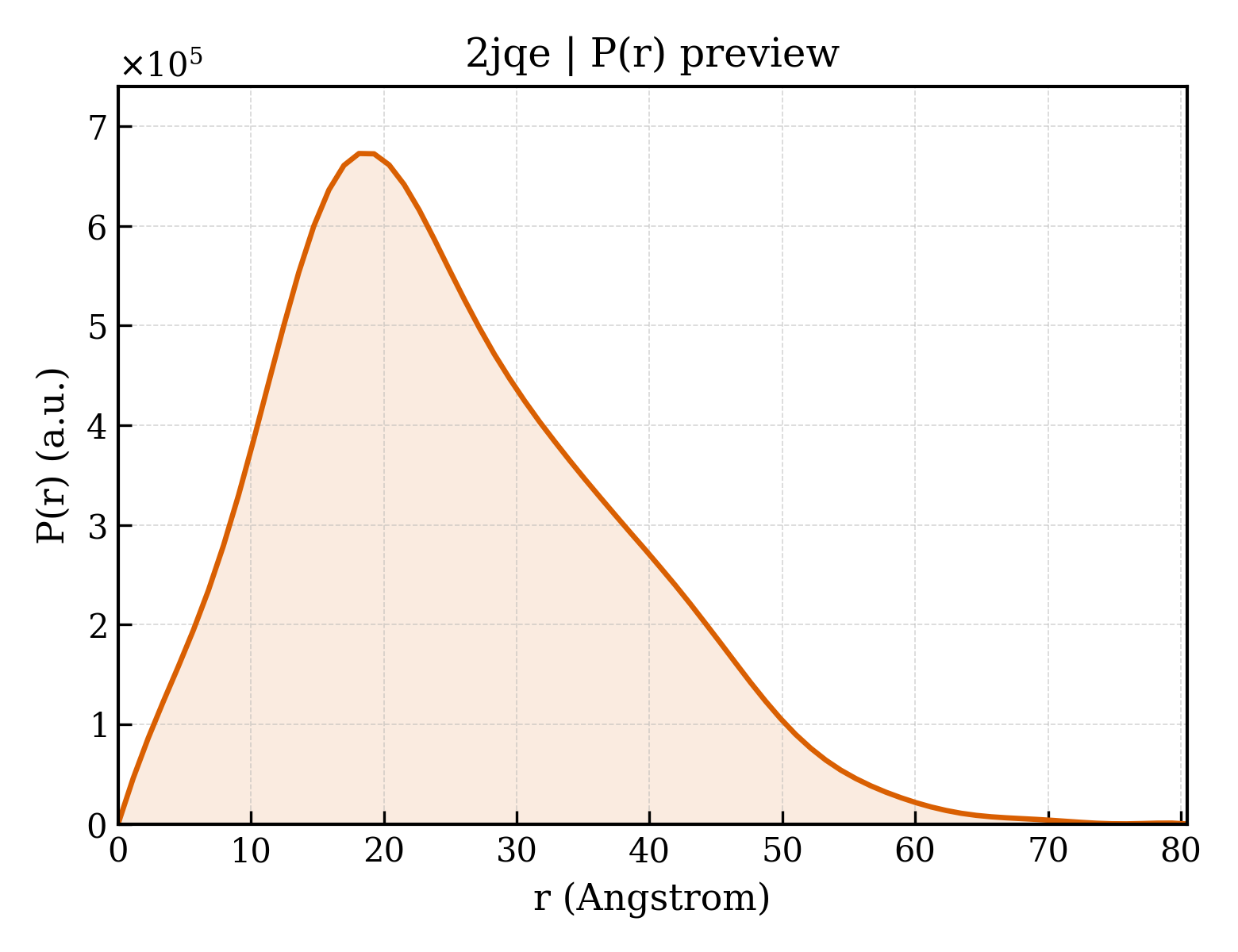 P(r) distribution for 2jqe