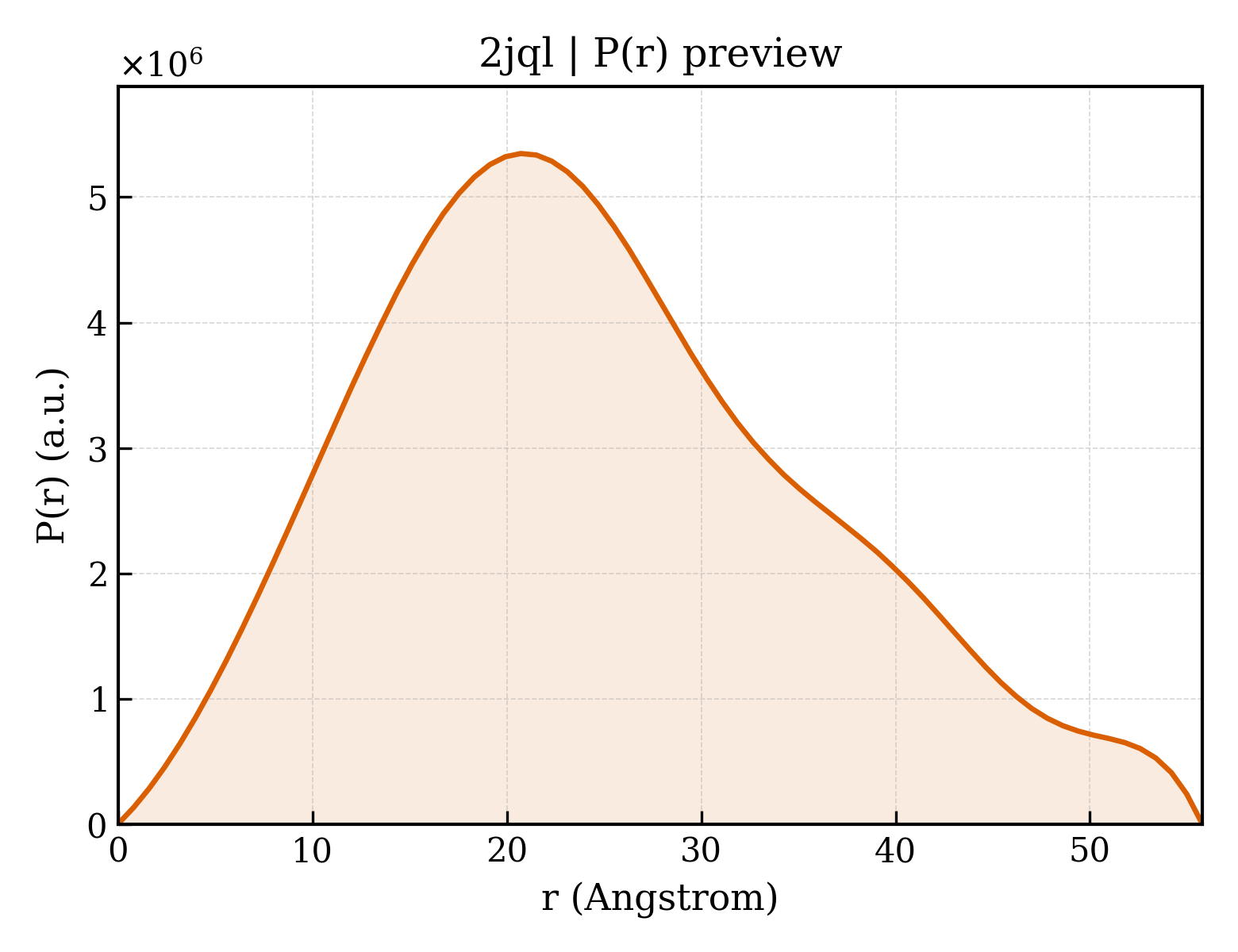 P(r) distribution for 2jql