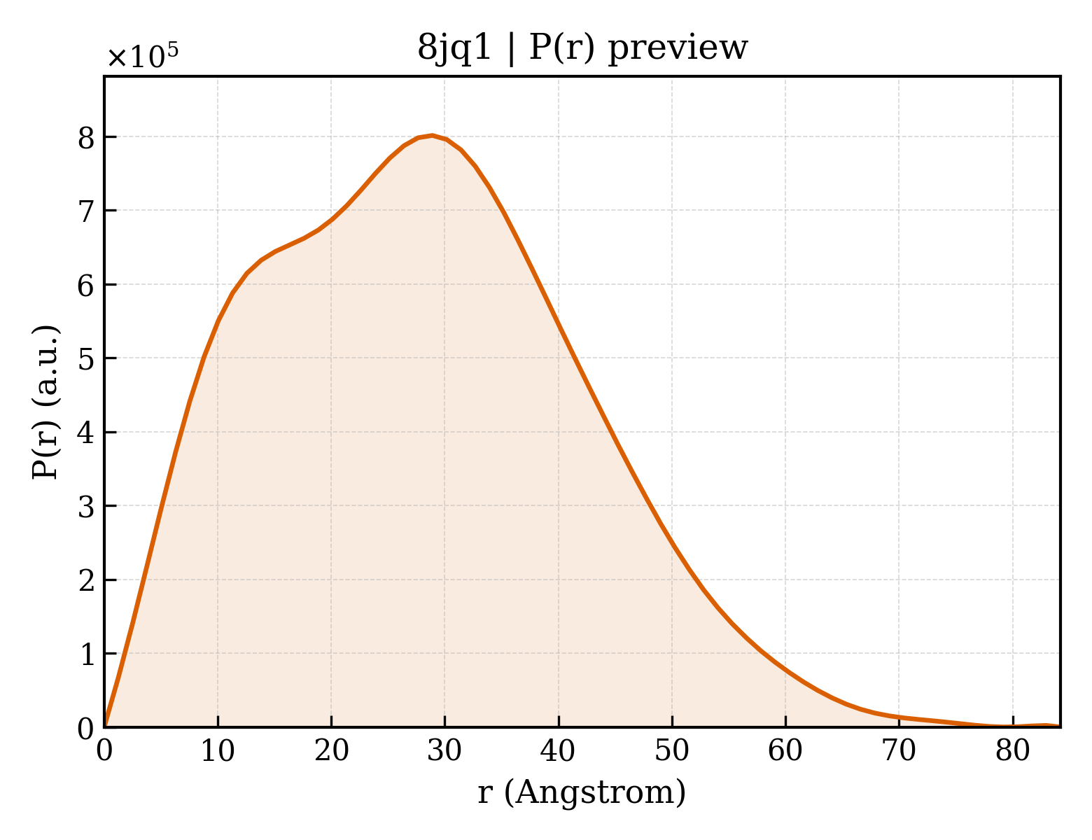 P(r) distribution for 8jq1