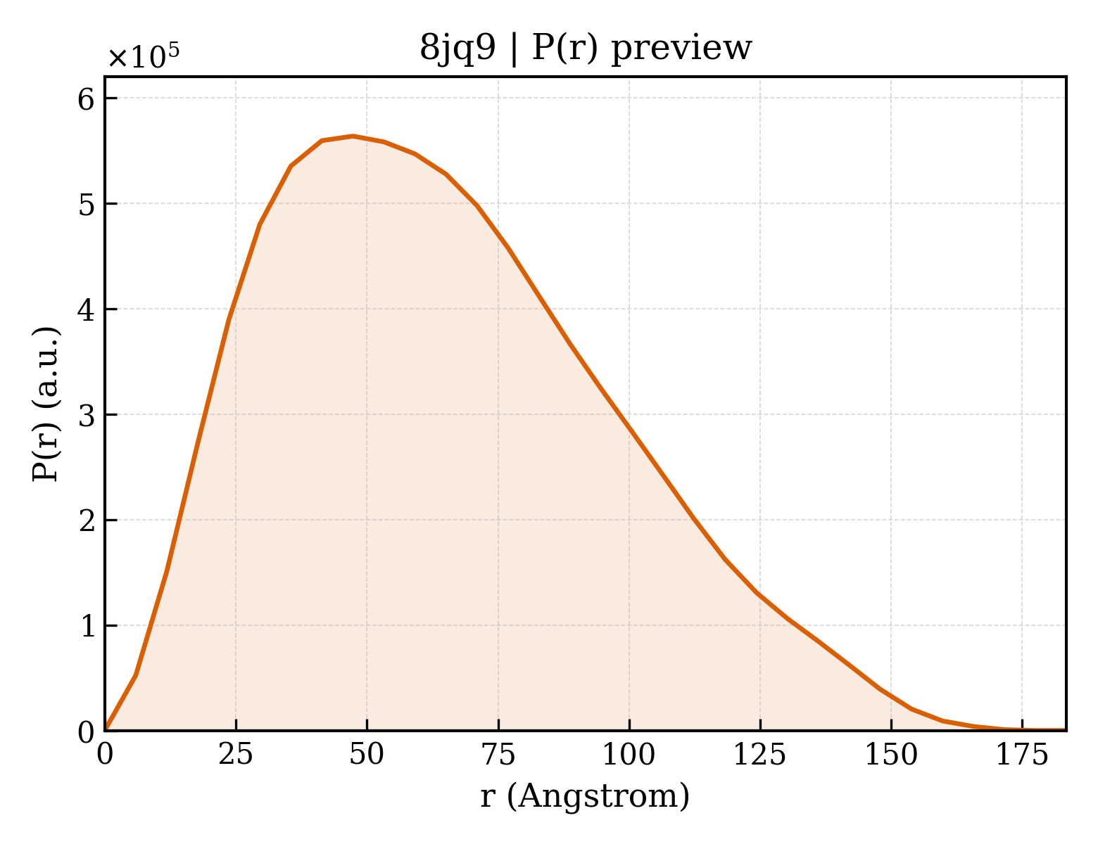 P(r) distribution for 8jq9