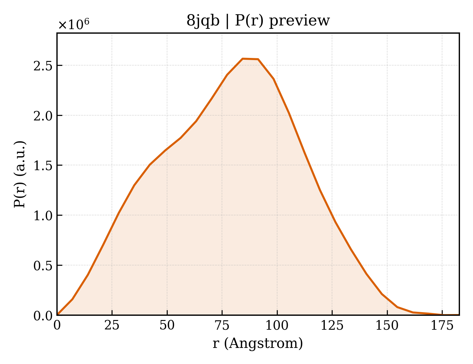 P(r) distribution for 8jqb