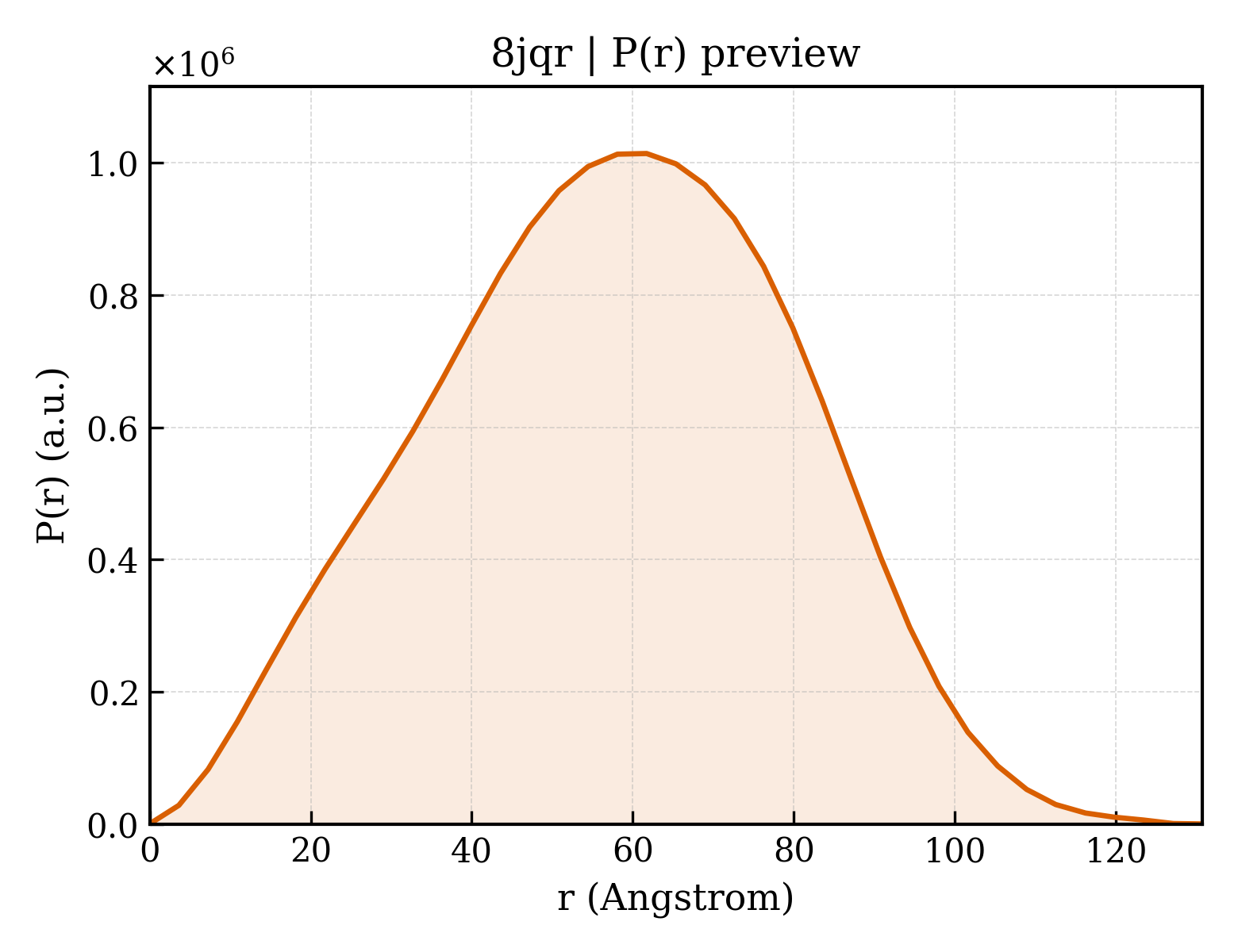 P(r) distribution for 8jqr