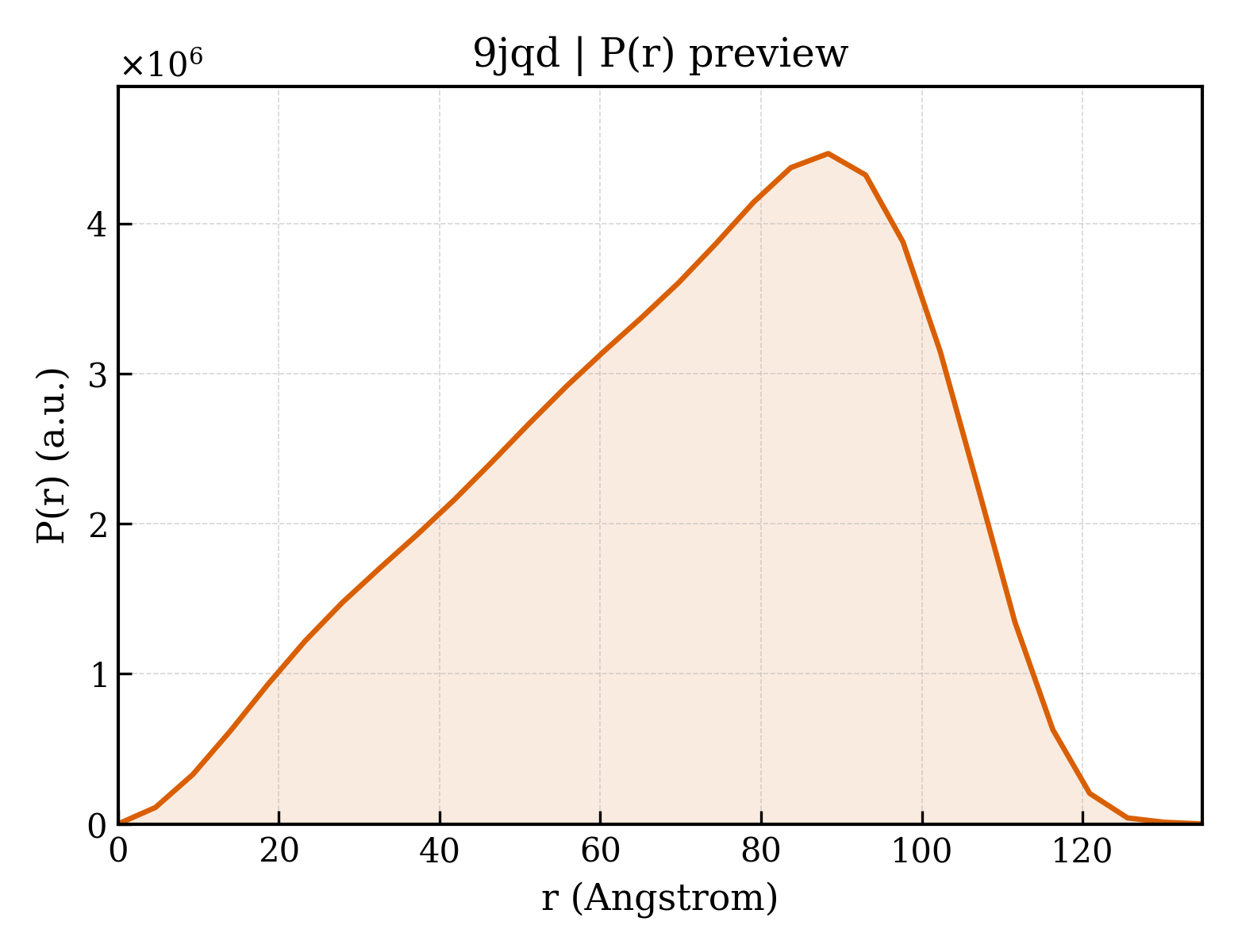 P(r) distribution for 9jqd