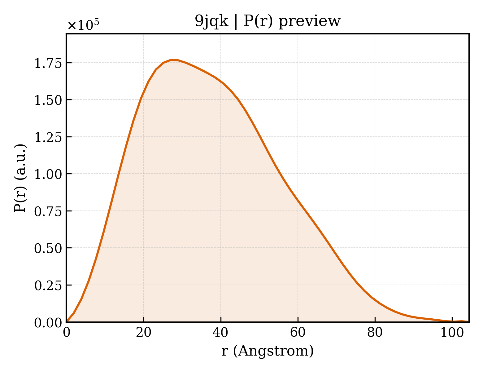 P(r) distribution for 9jqk