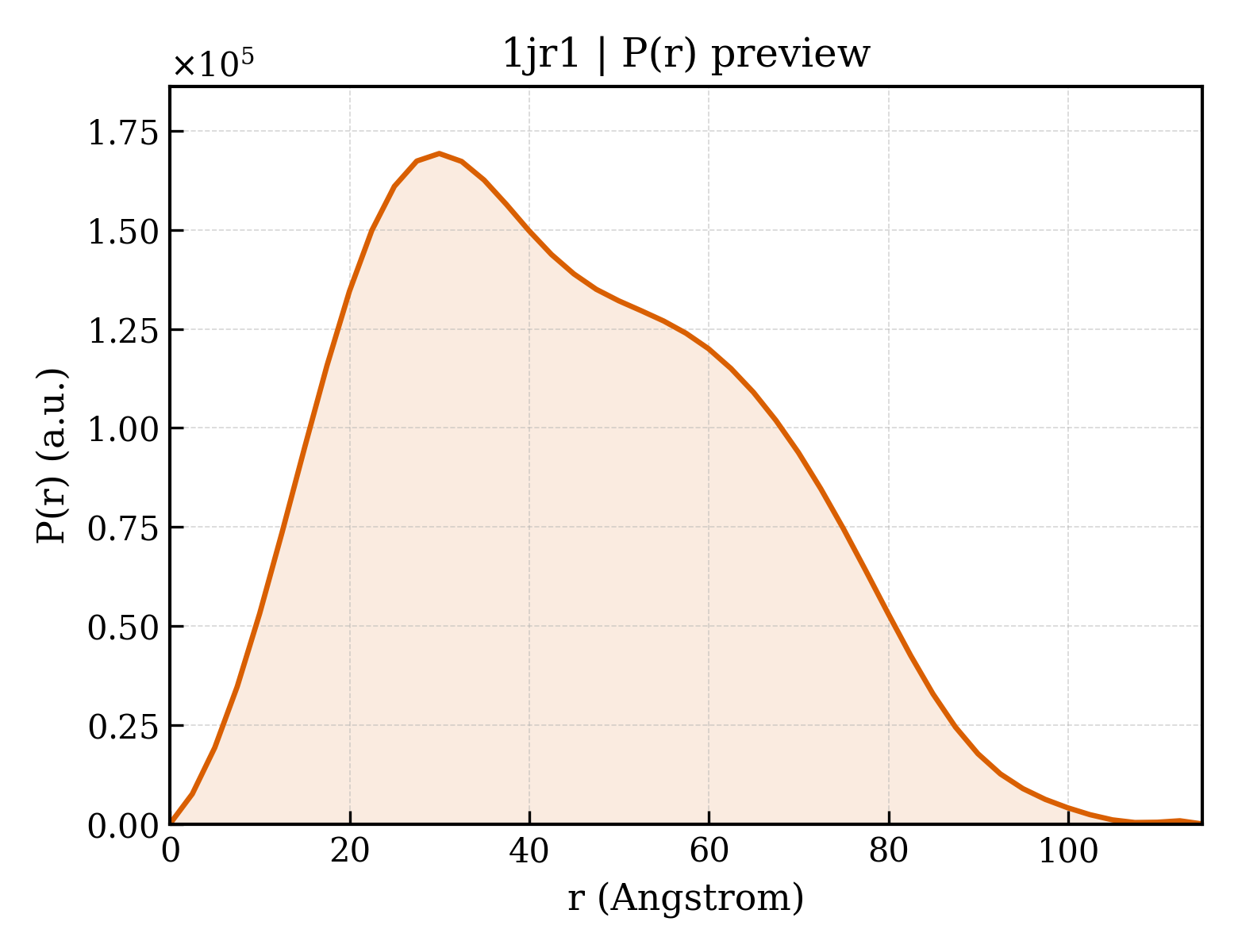 P(r) distribution for 1jr1