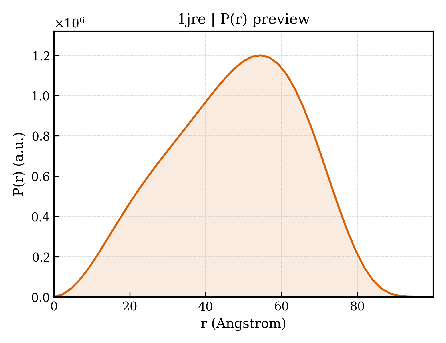 P(r) distribution for 1jre