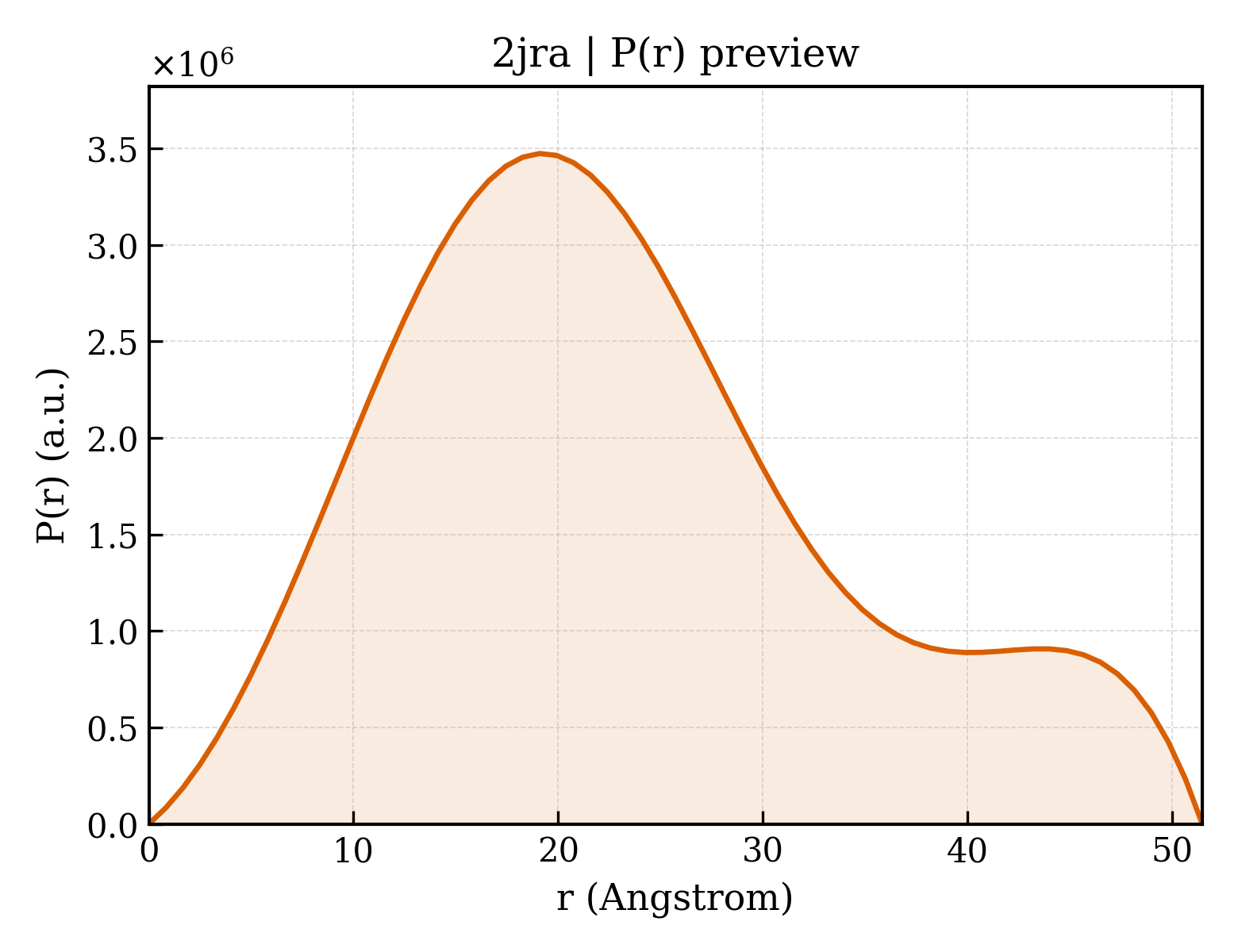 P(r) distribution for 2jra