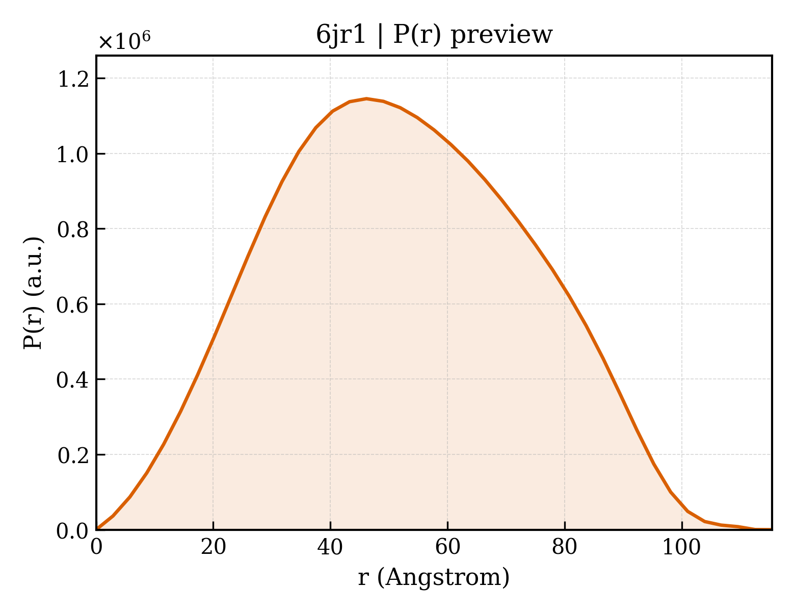 P(r) distribution for 6jr1