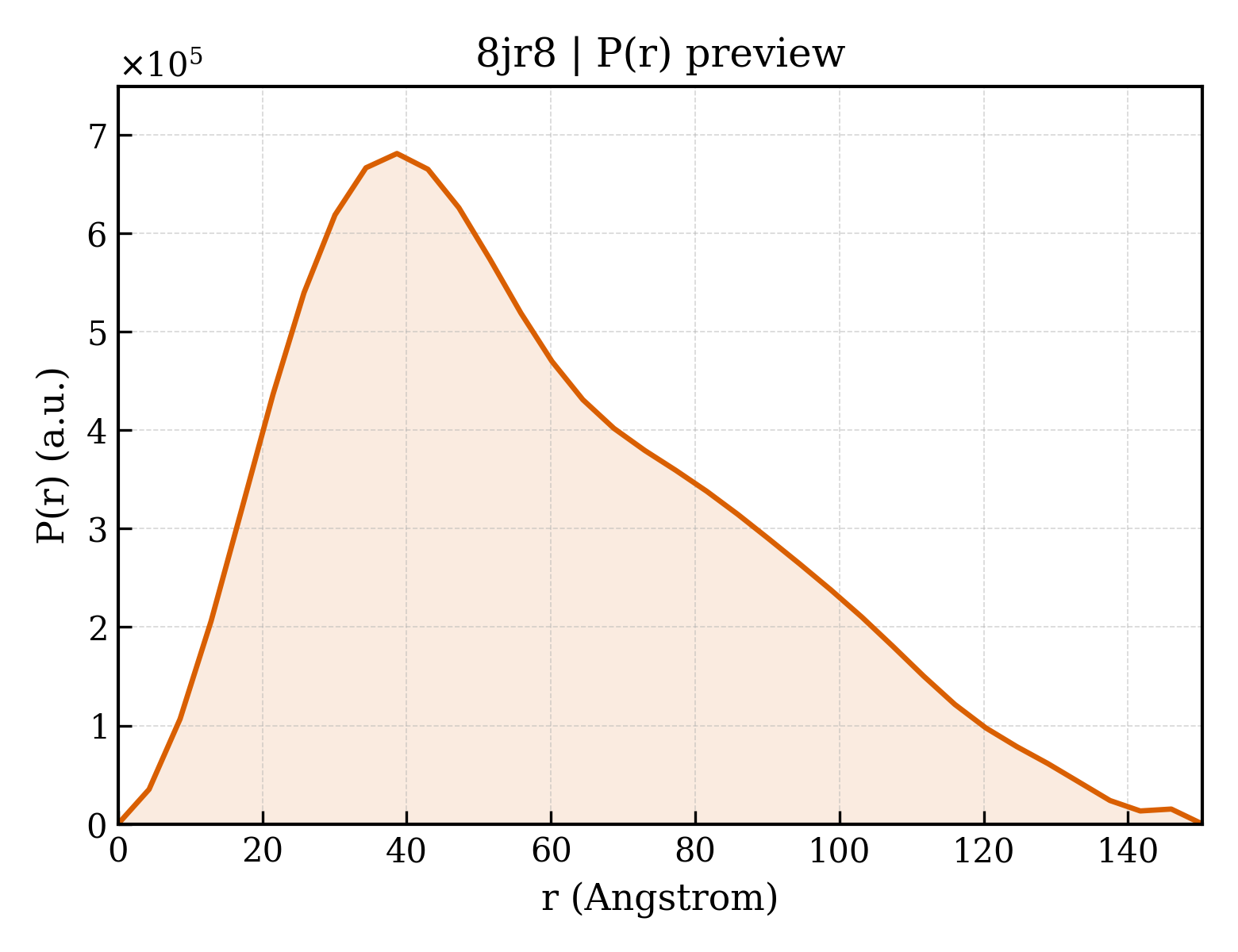 P(r) distribution for 8jr8