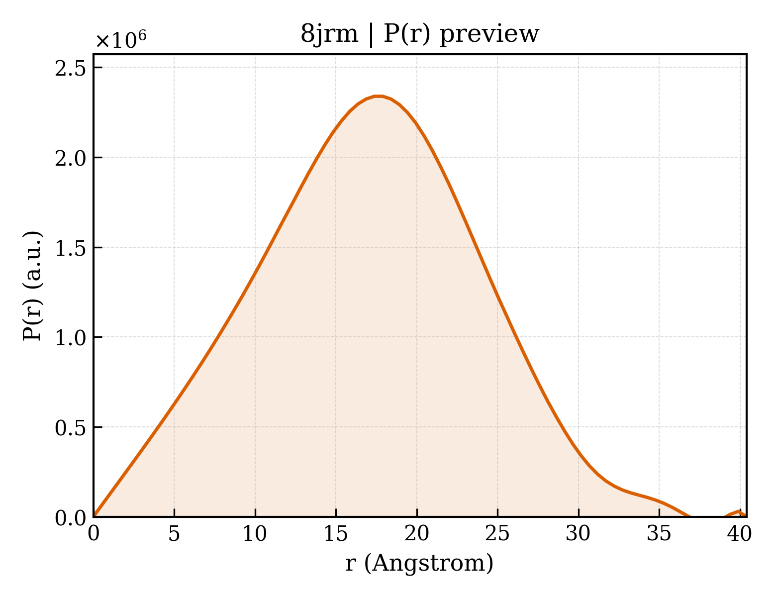 P(r) distribution for 8jrm