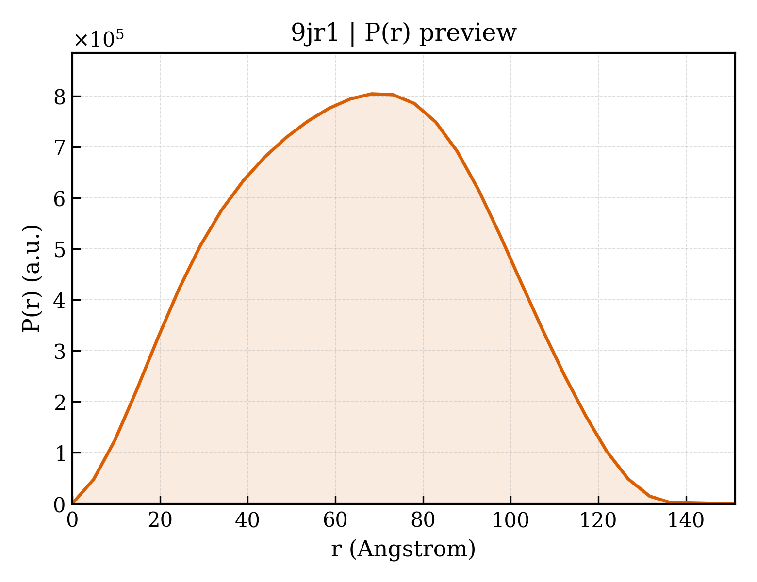 P(r) distribution for 9jr1