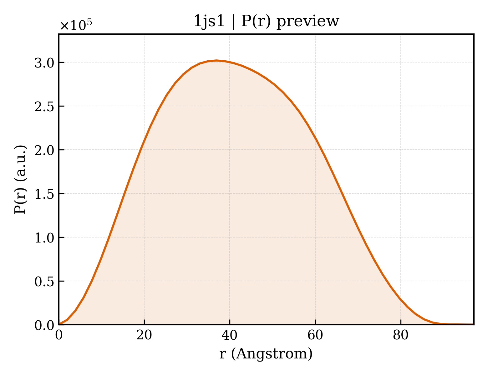 P(r) distribution for 1js1