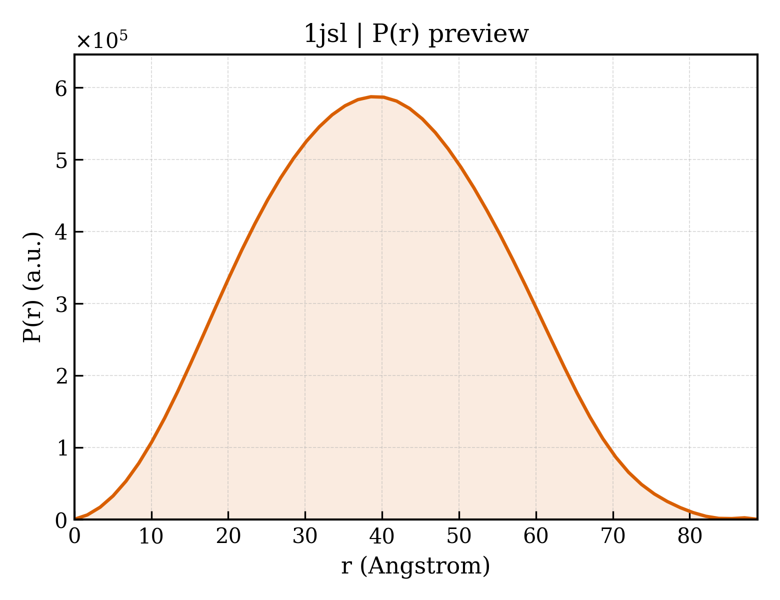 P(r) distribution for 1jsl