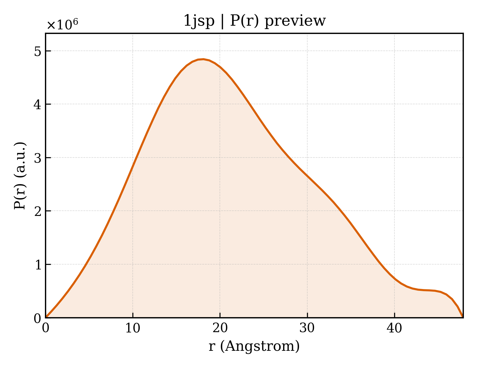 P(r) distribution for 1jsp