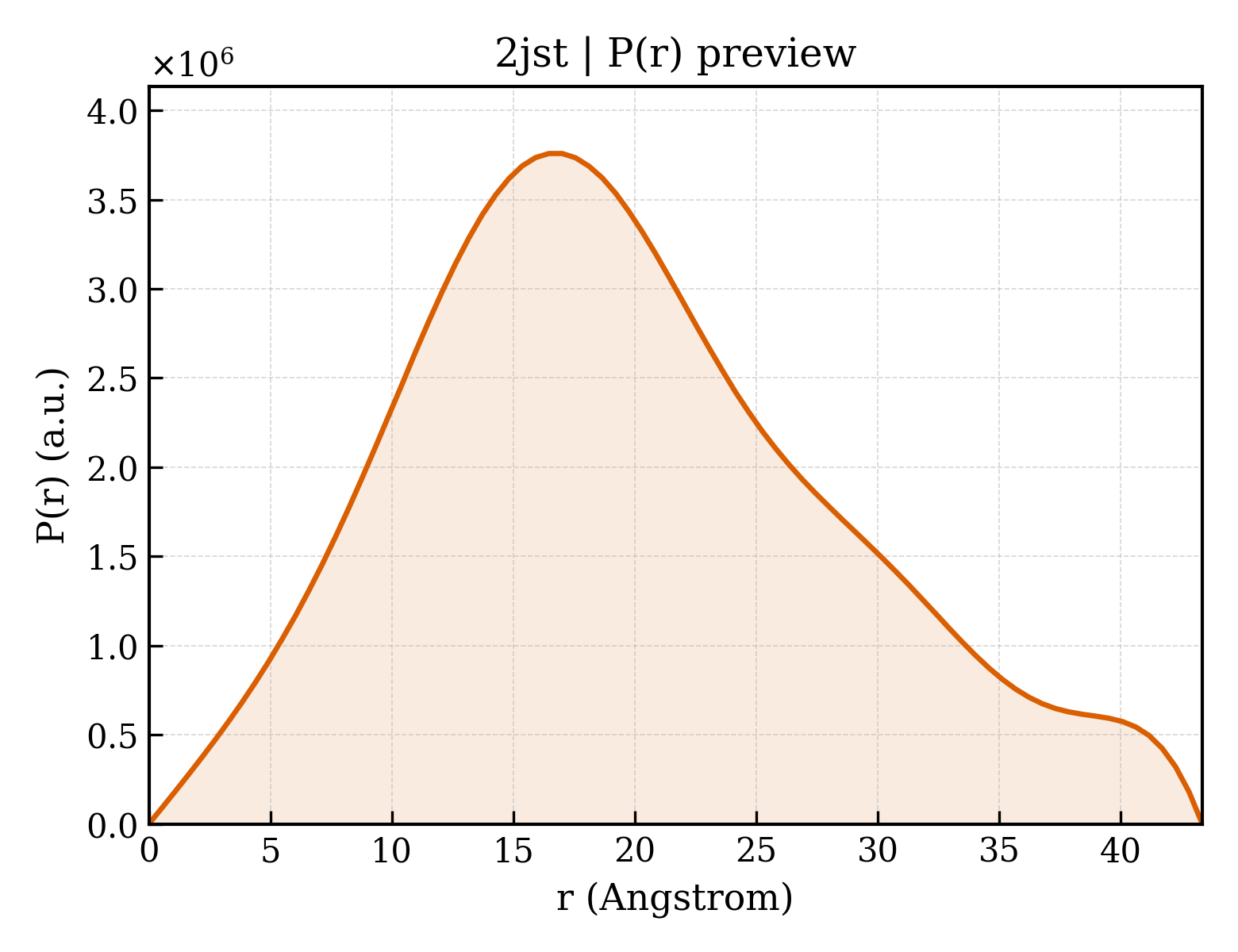 P(r) distribution for 2jst
