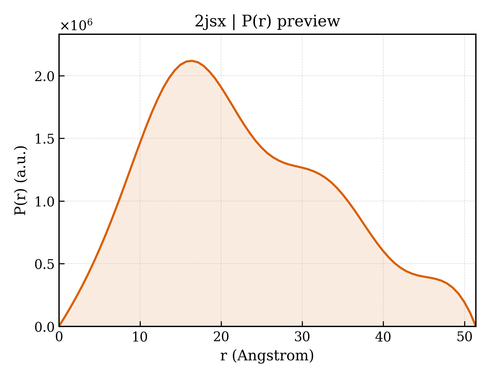 P(r) distribution for 2jsx