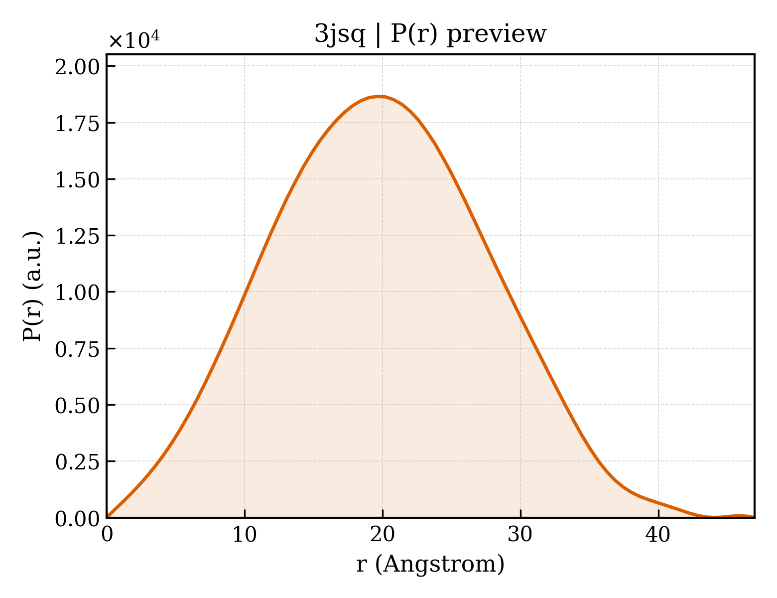 P(r) distribution for 3jsq