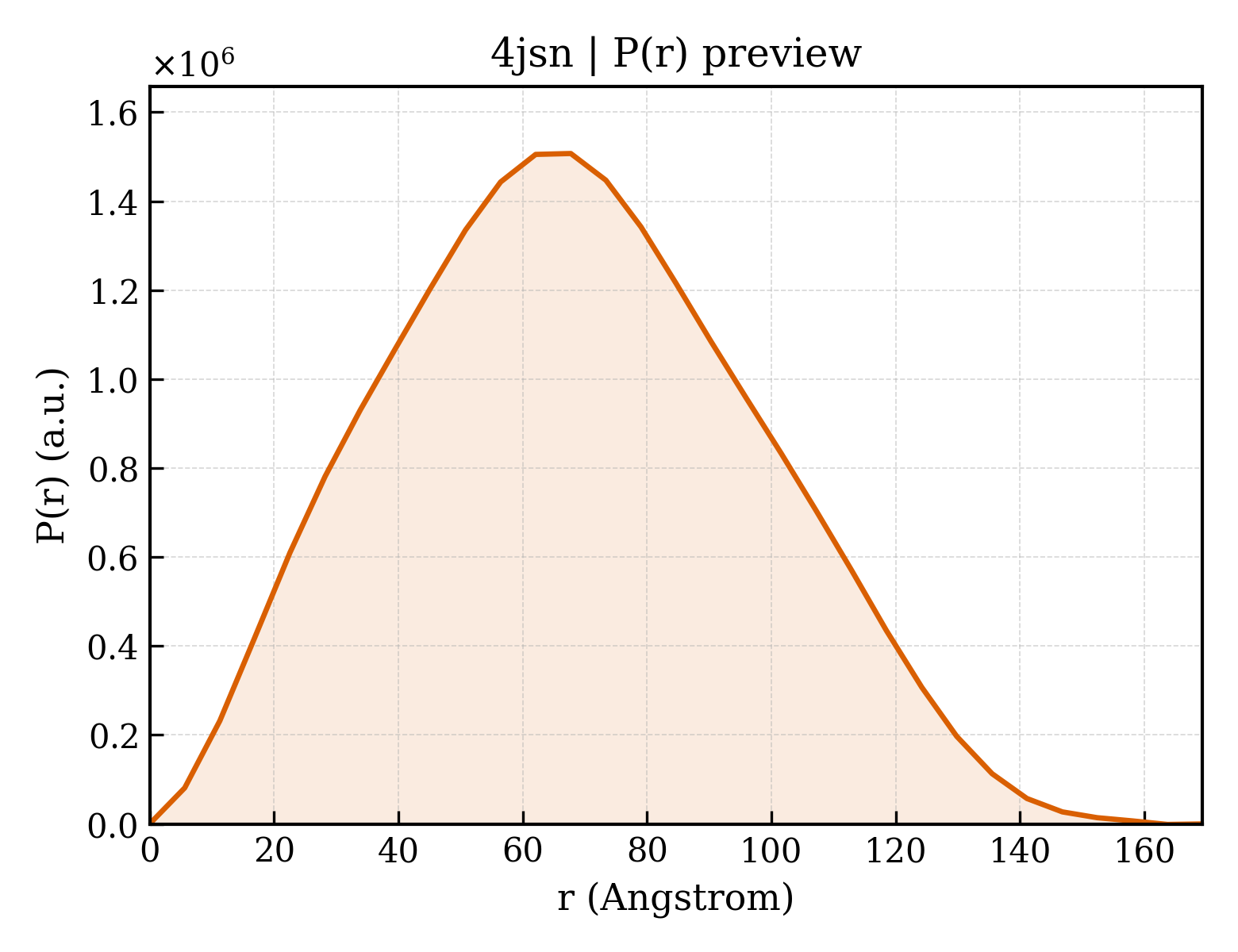 P(r) distribution for 4jsn