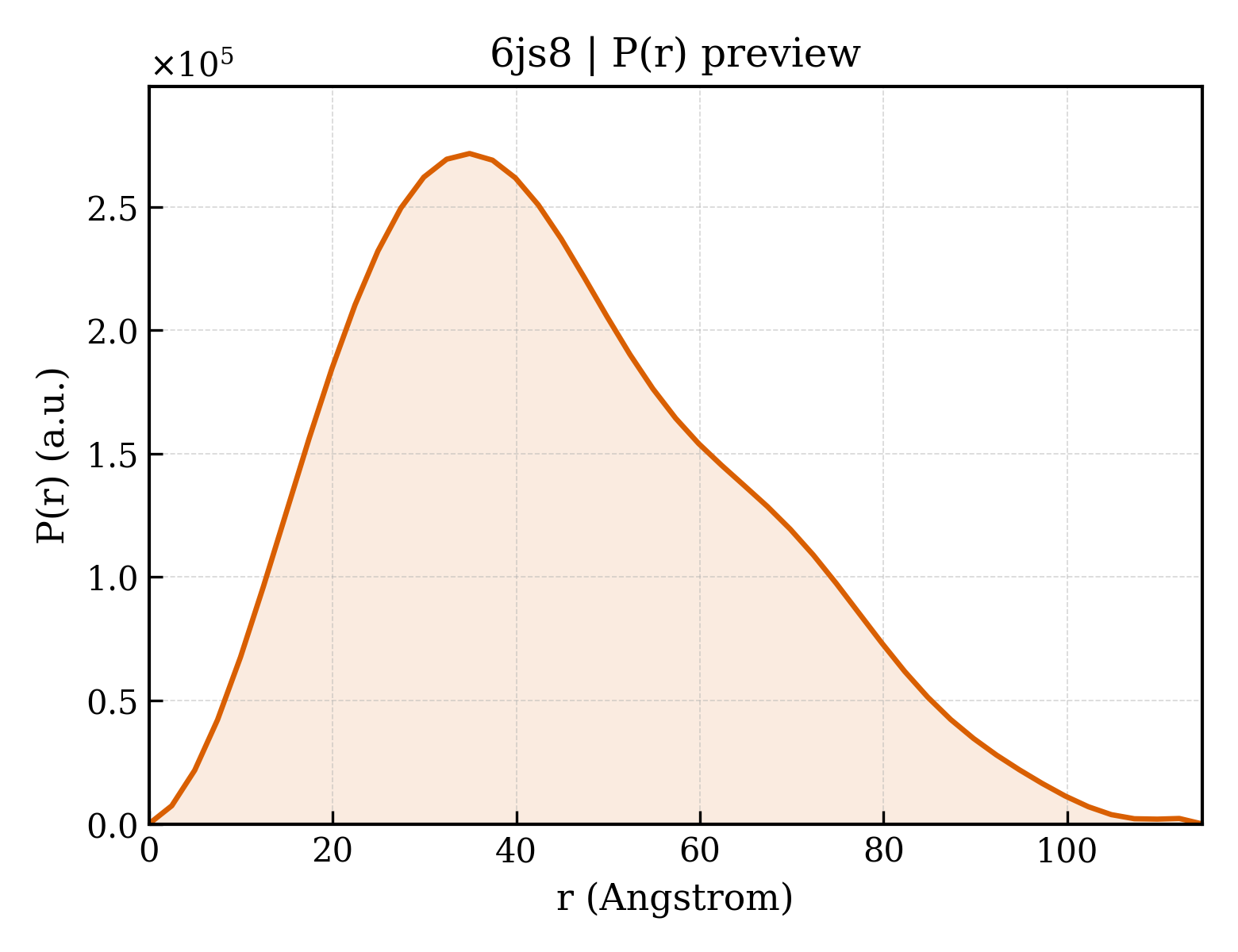 P(r) distribution for 6js8
