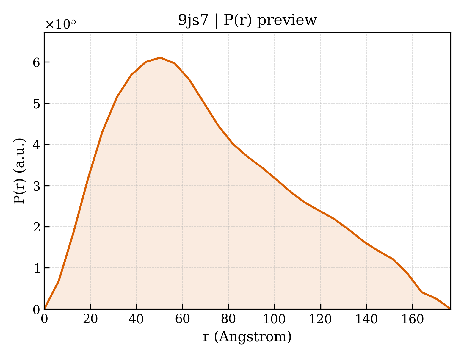 P(r) distribution for 9js7