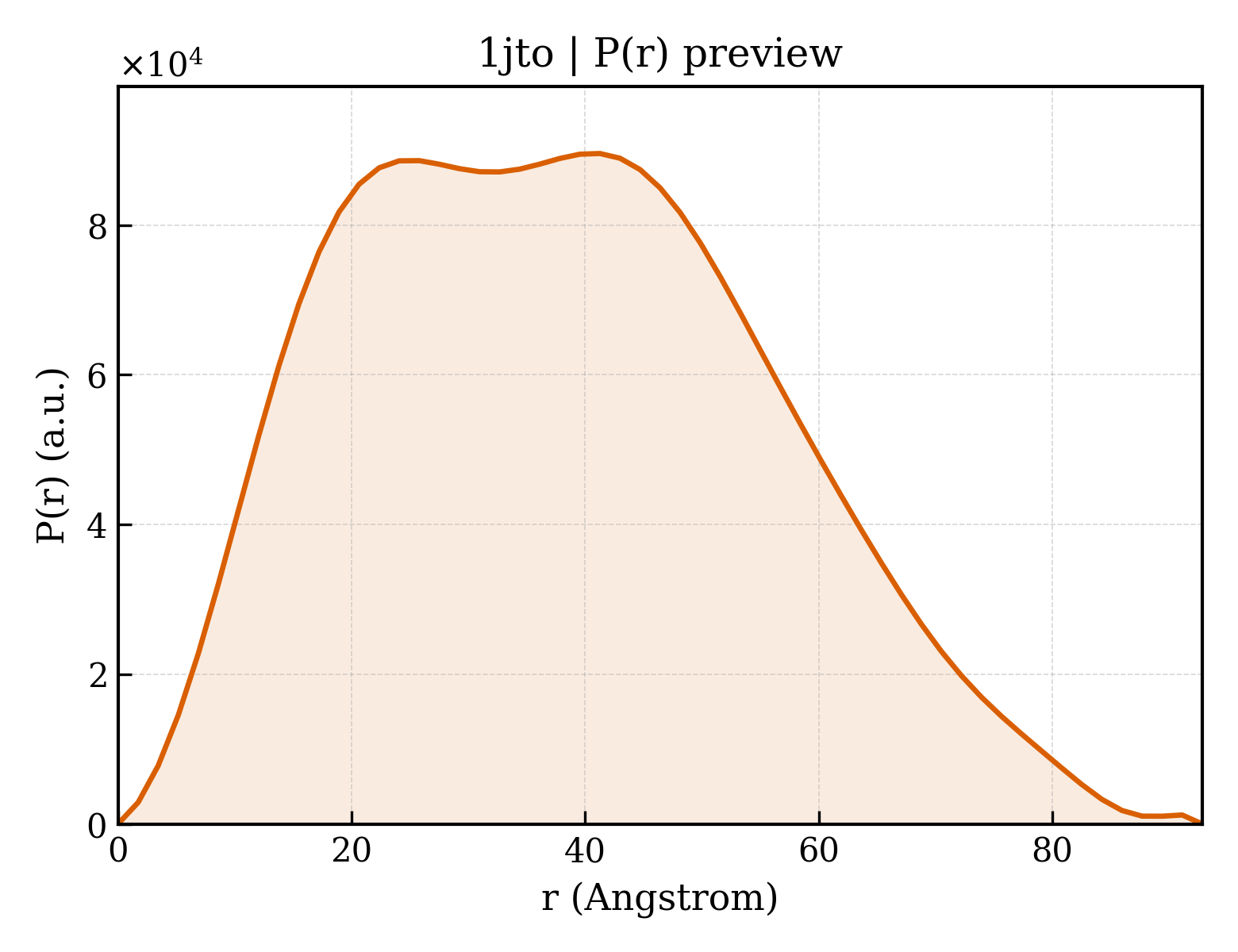 P(r) distribution for 1jto