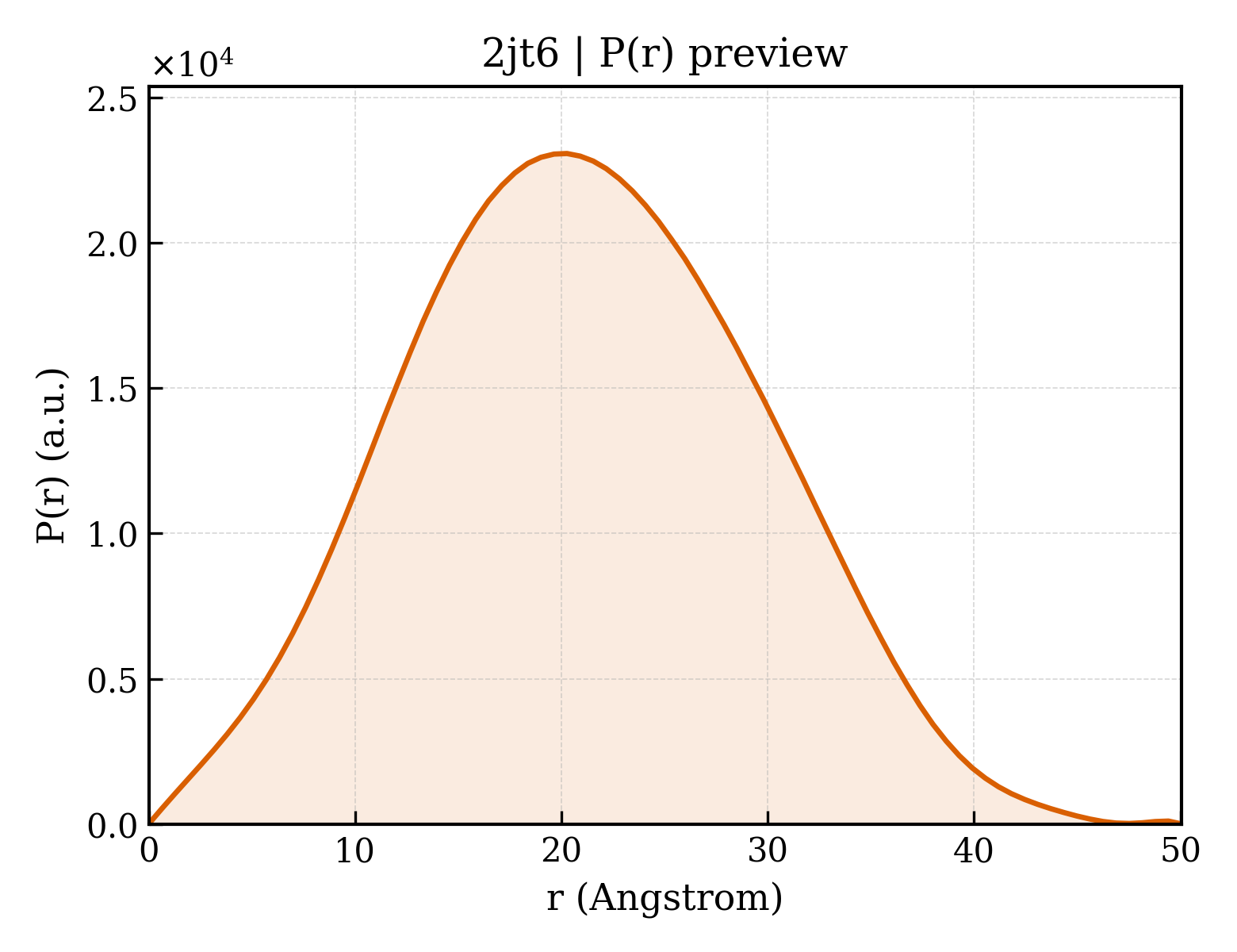 P(r) distribution for 2jt6