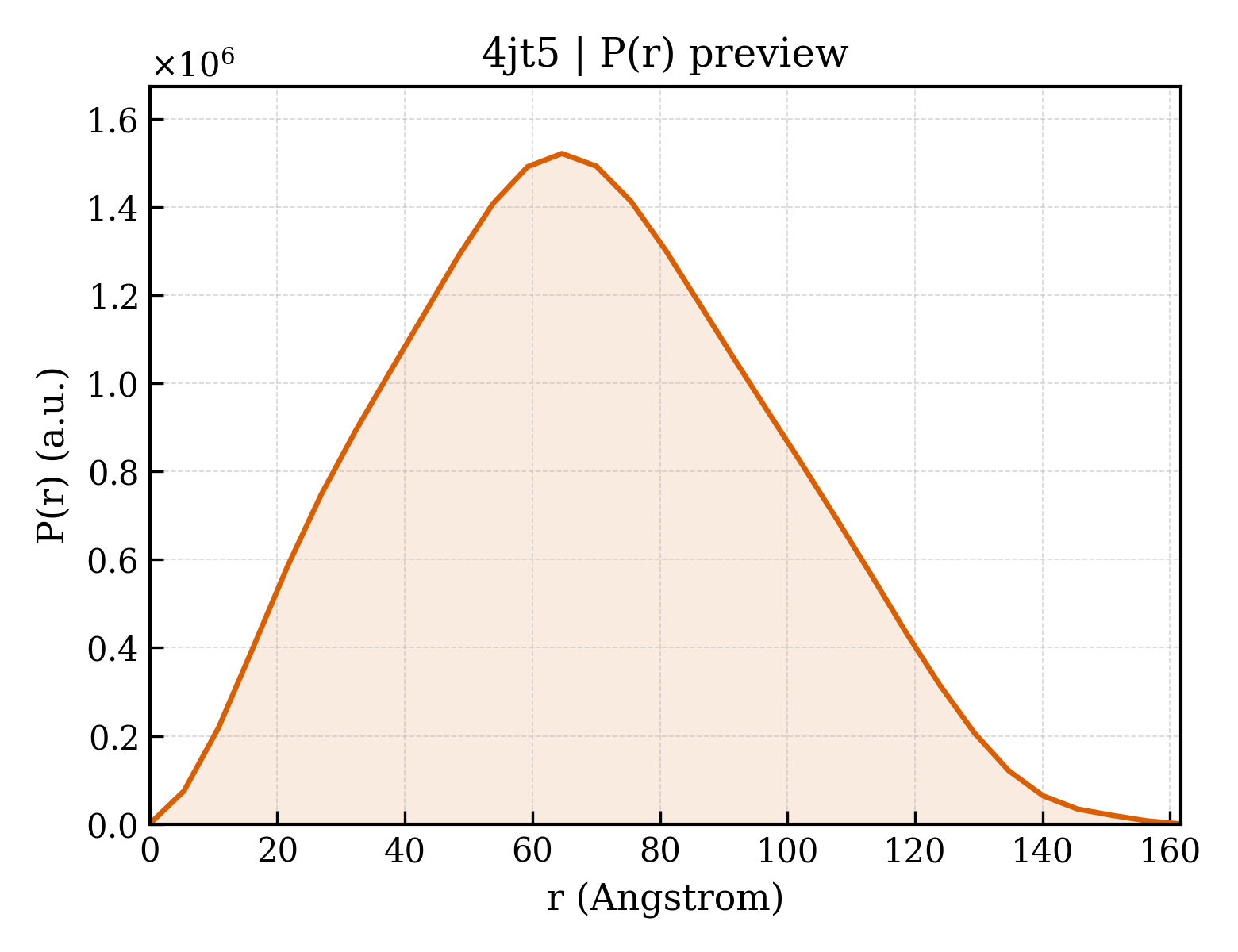 P(r) distribution for 4jt5