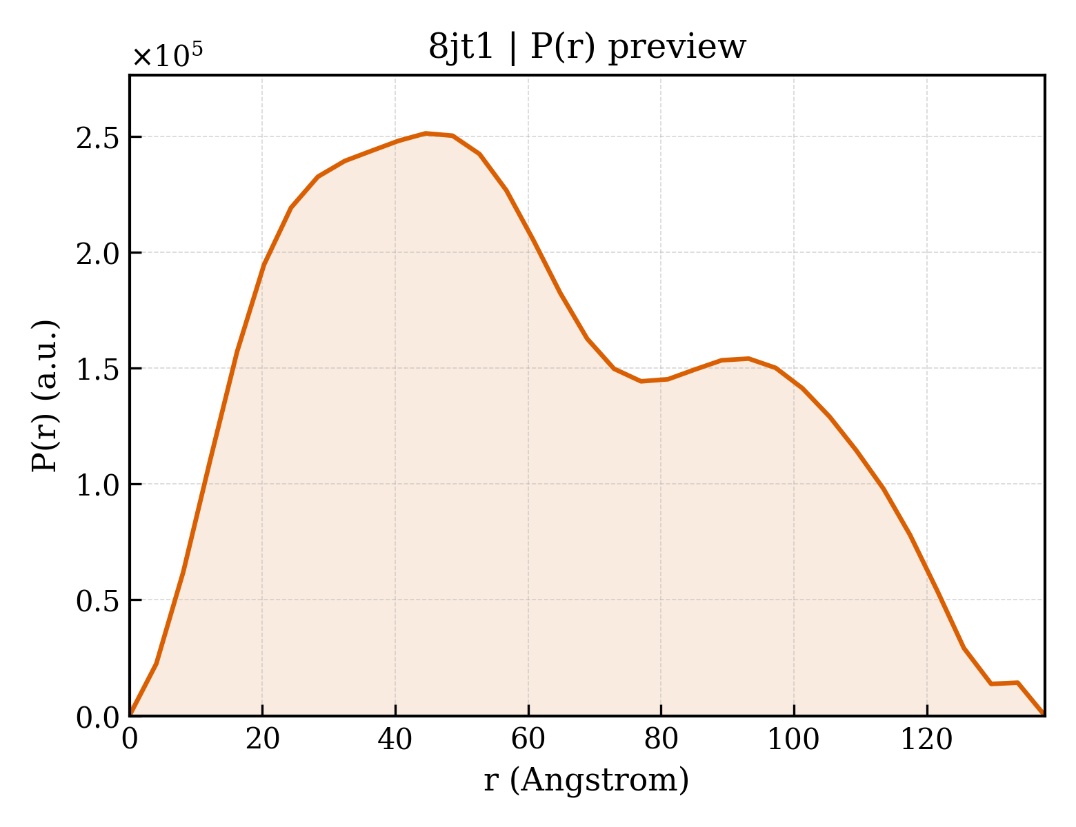 P(r) distribution for 8jt1